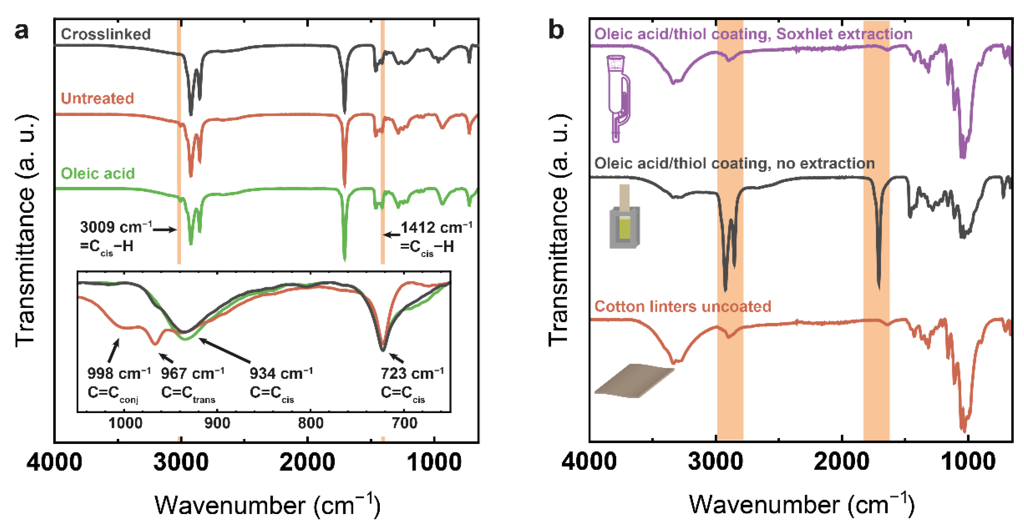 Polymers 14 01773 g003