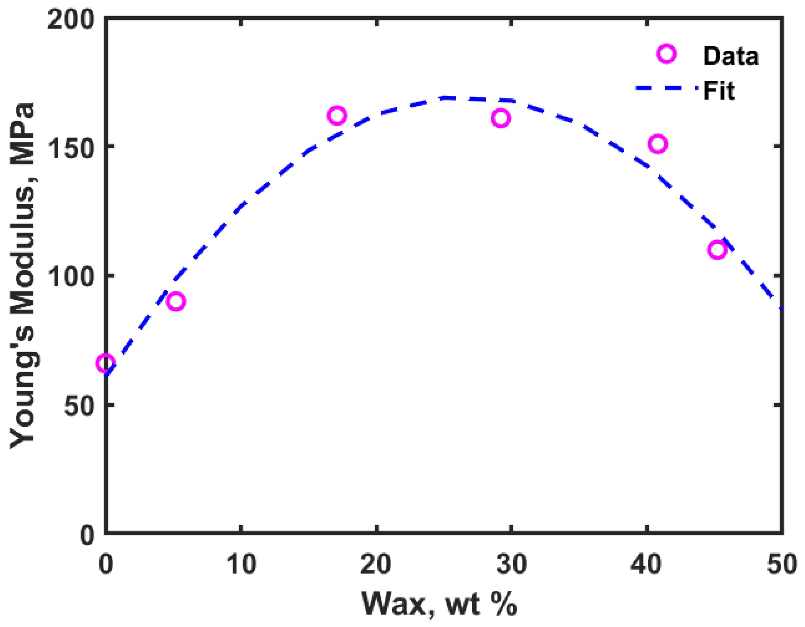 Polymers 14 01779 g005