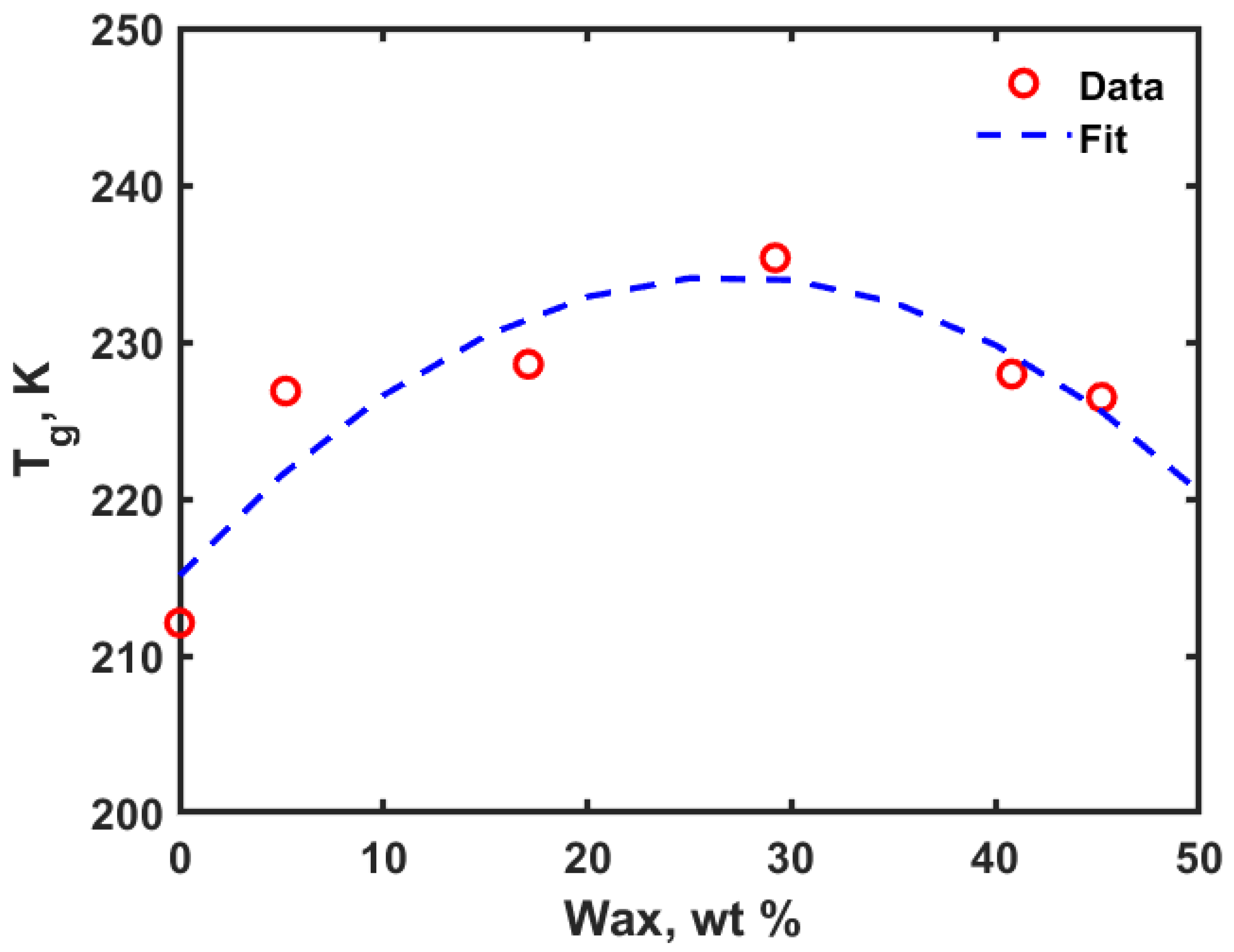 Polymers 14 01779 g007