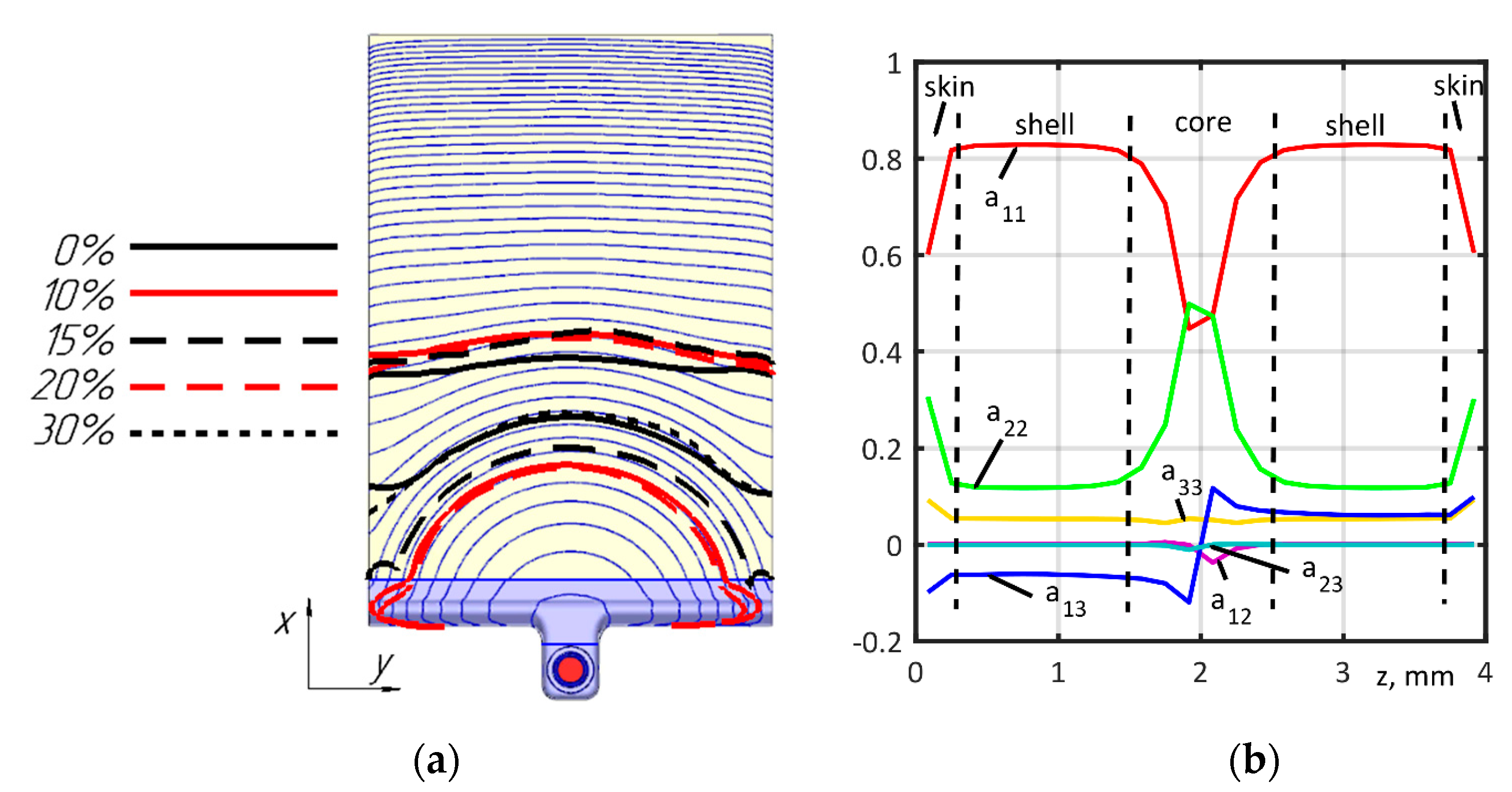 Polymers 14 01781 g008
