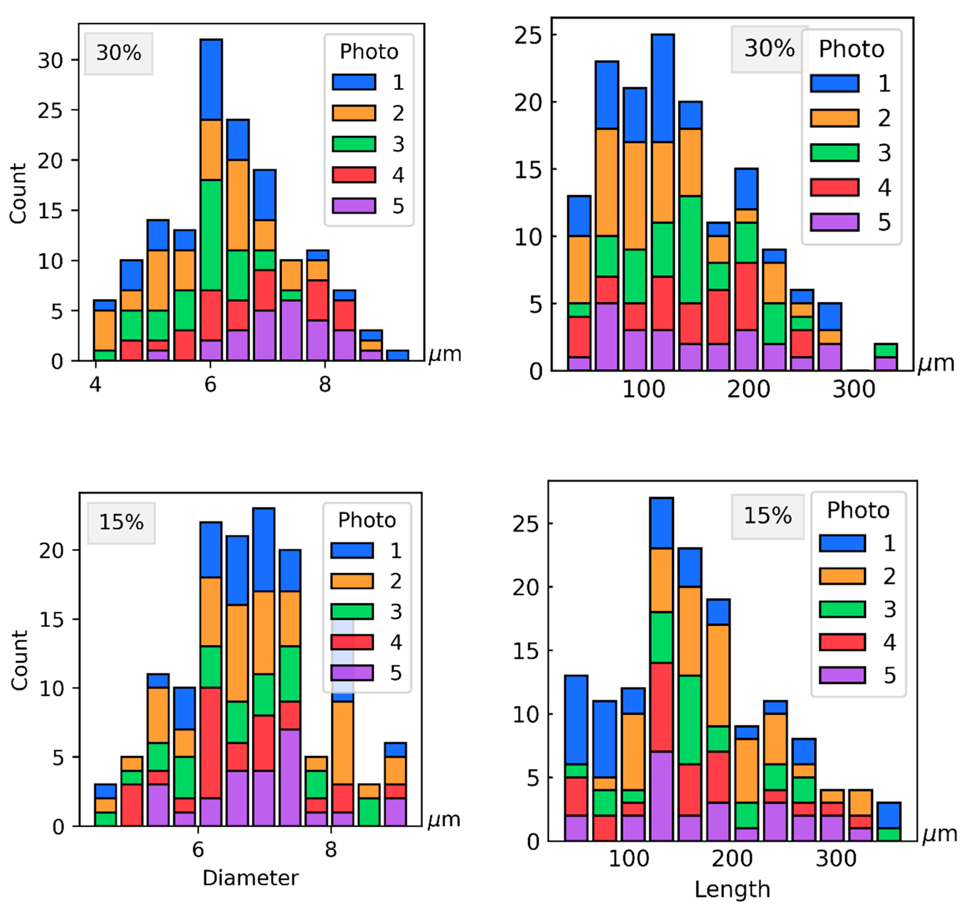 Polymers 14 01781 g010