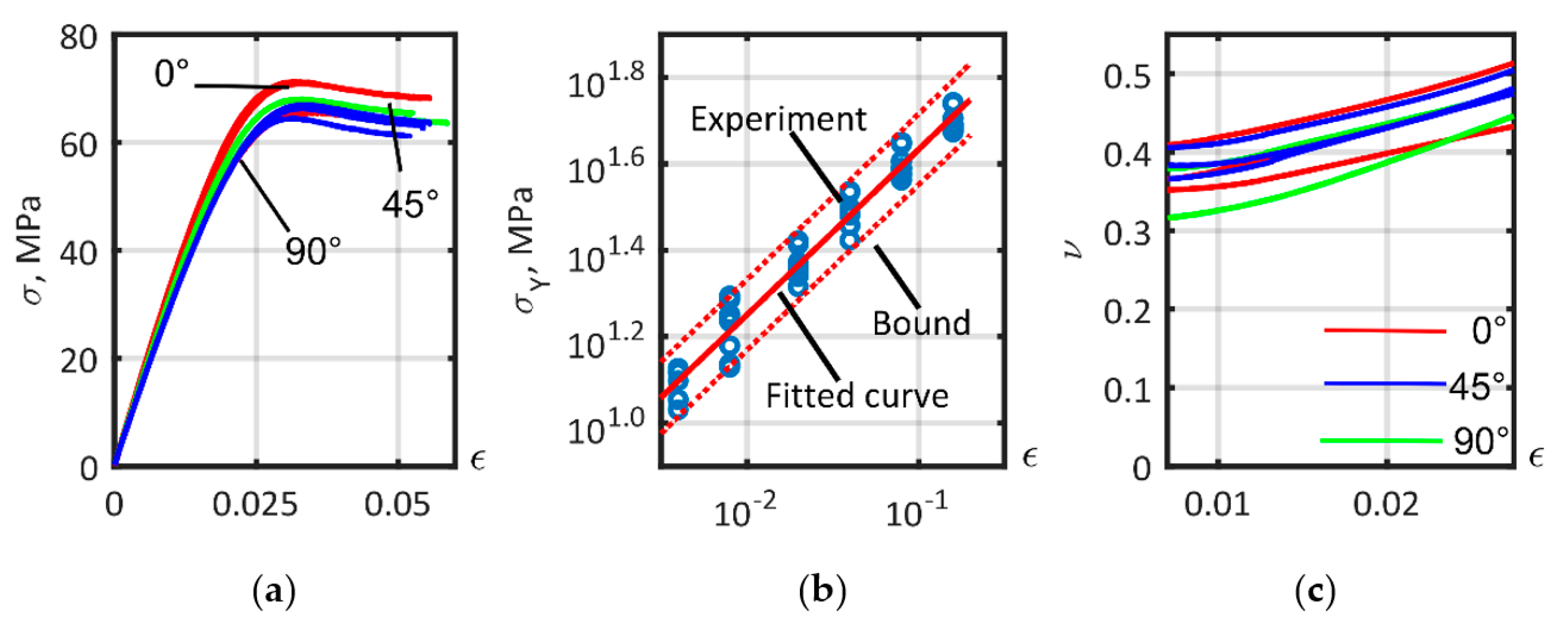 Polymers 14 01781 g012