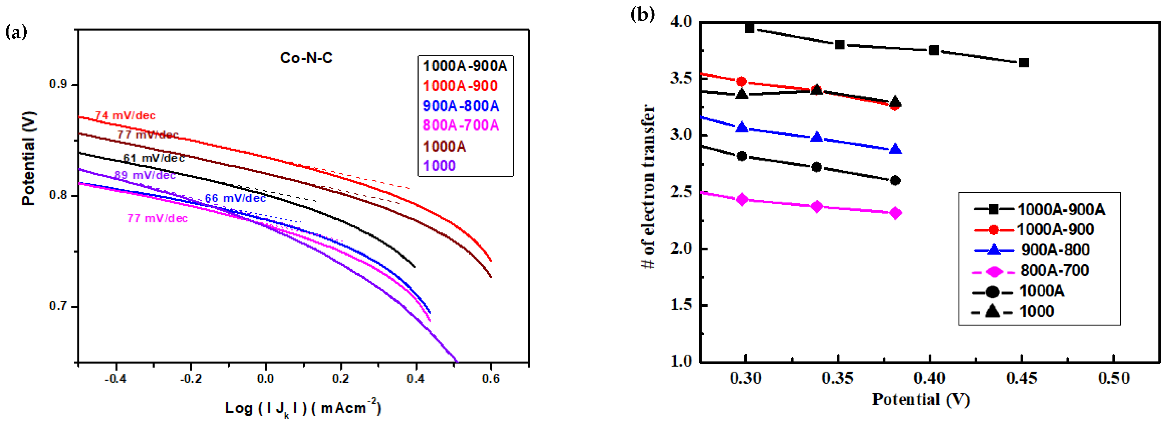 Polymers 14 01784 g009
