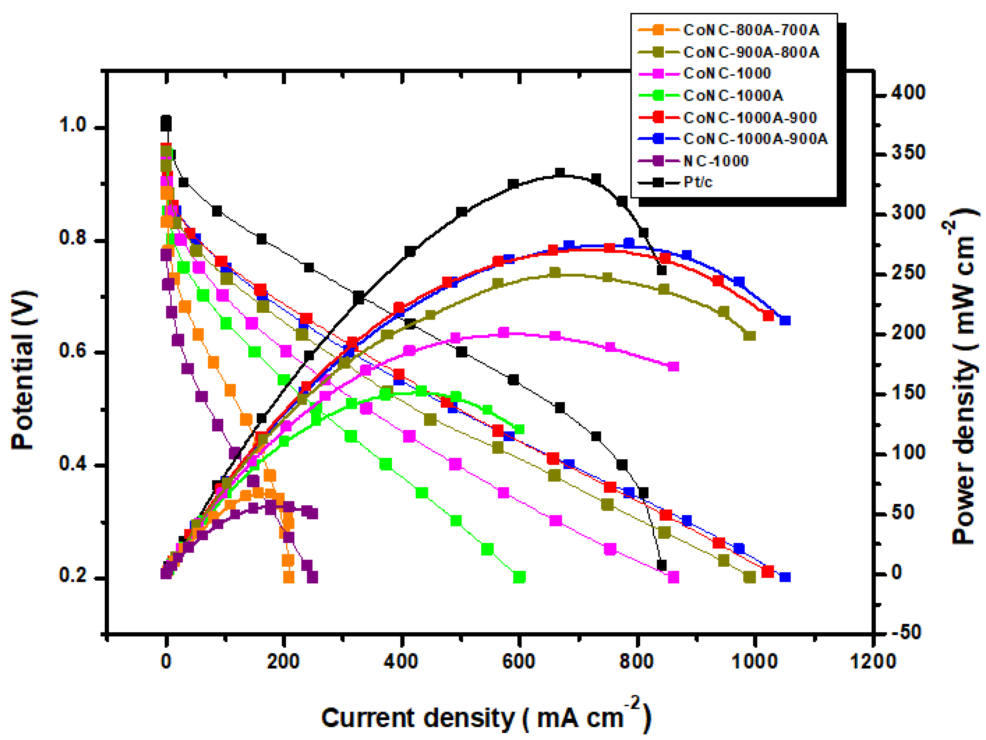 Polymers 14 01784 g010