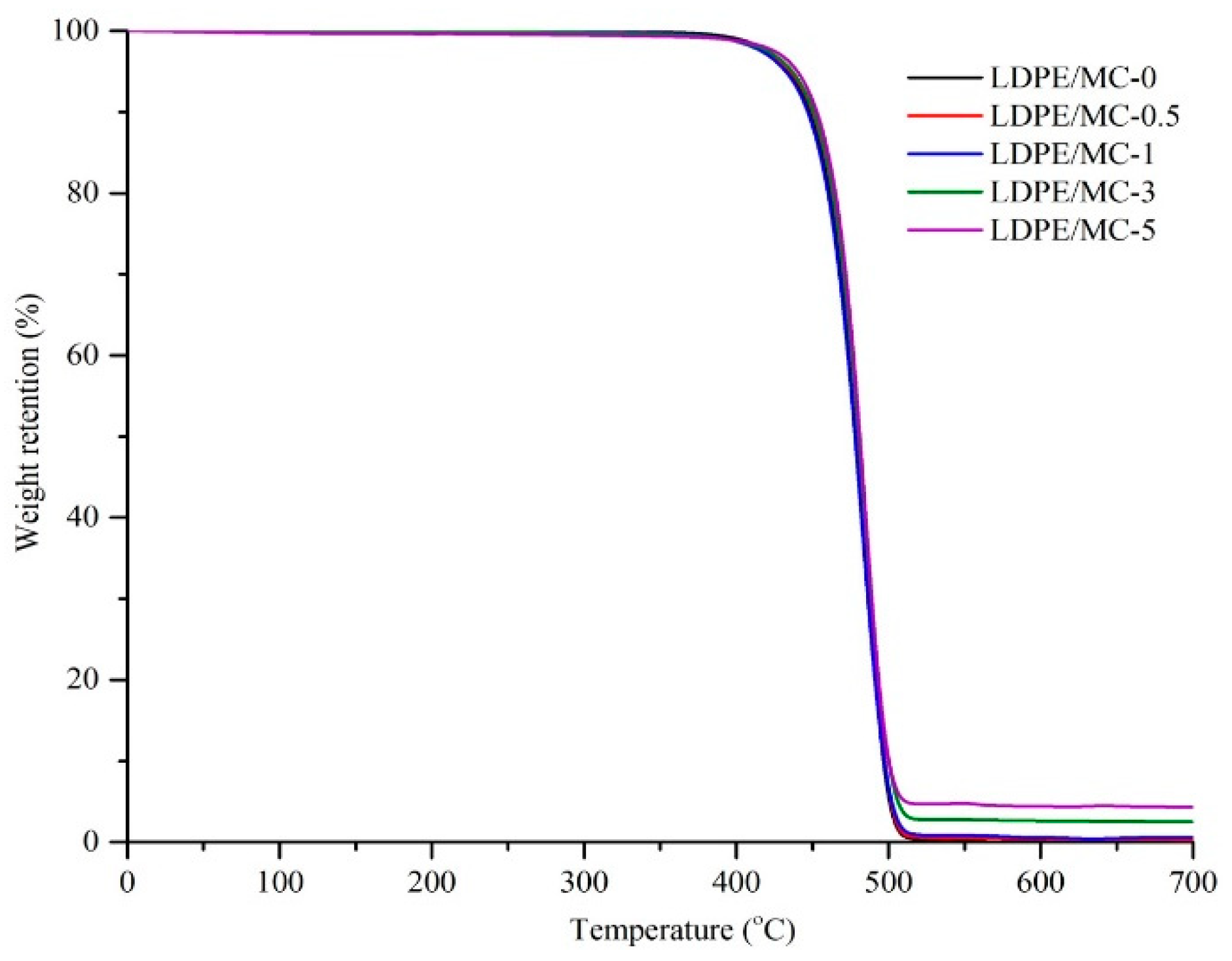Polymers 14 01794 g004