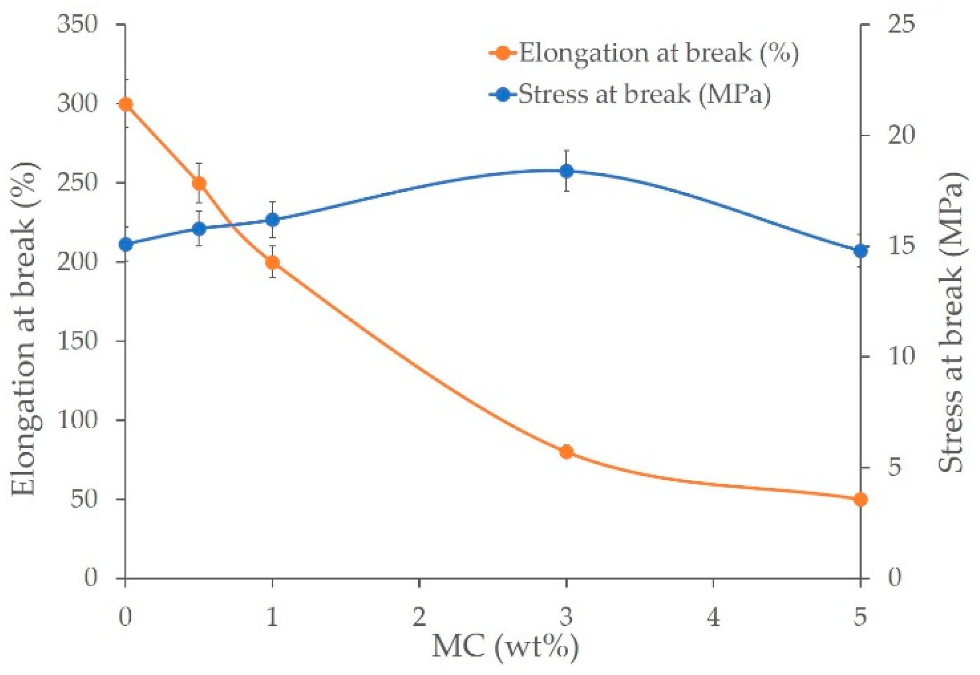 Polymers 14 01794 g005