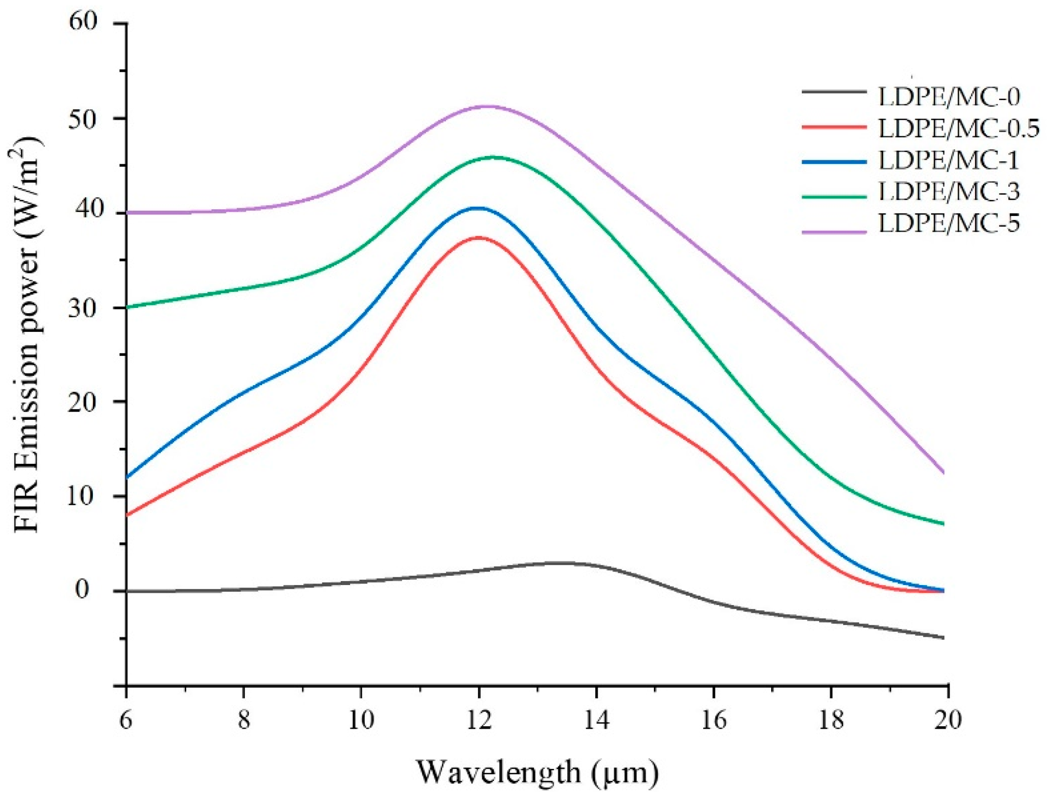 Polymers 14 01794 g006