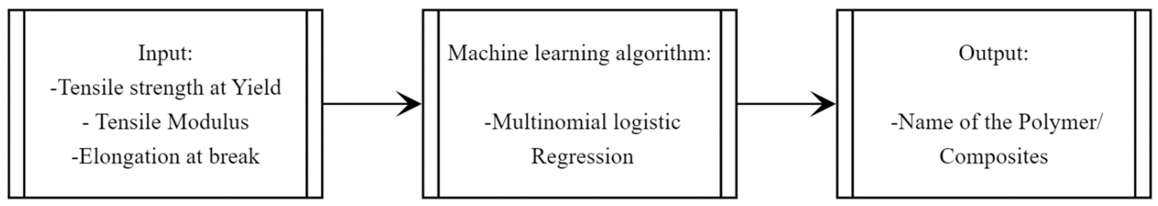 Polymers 14 01802 g001