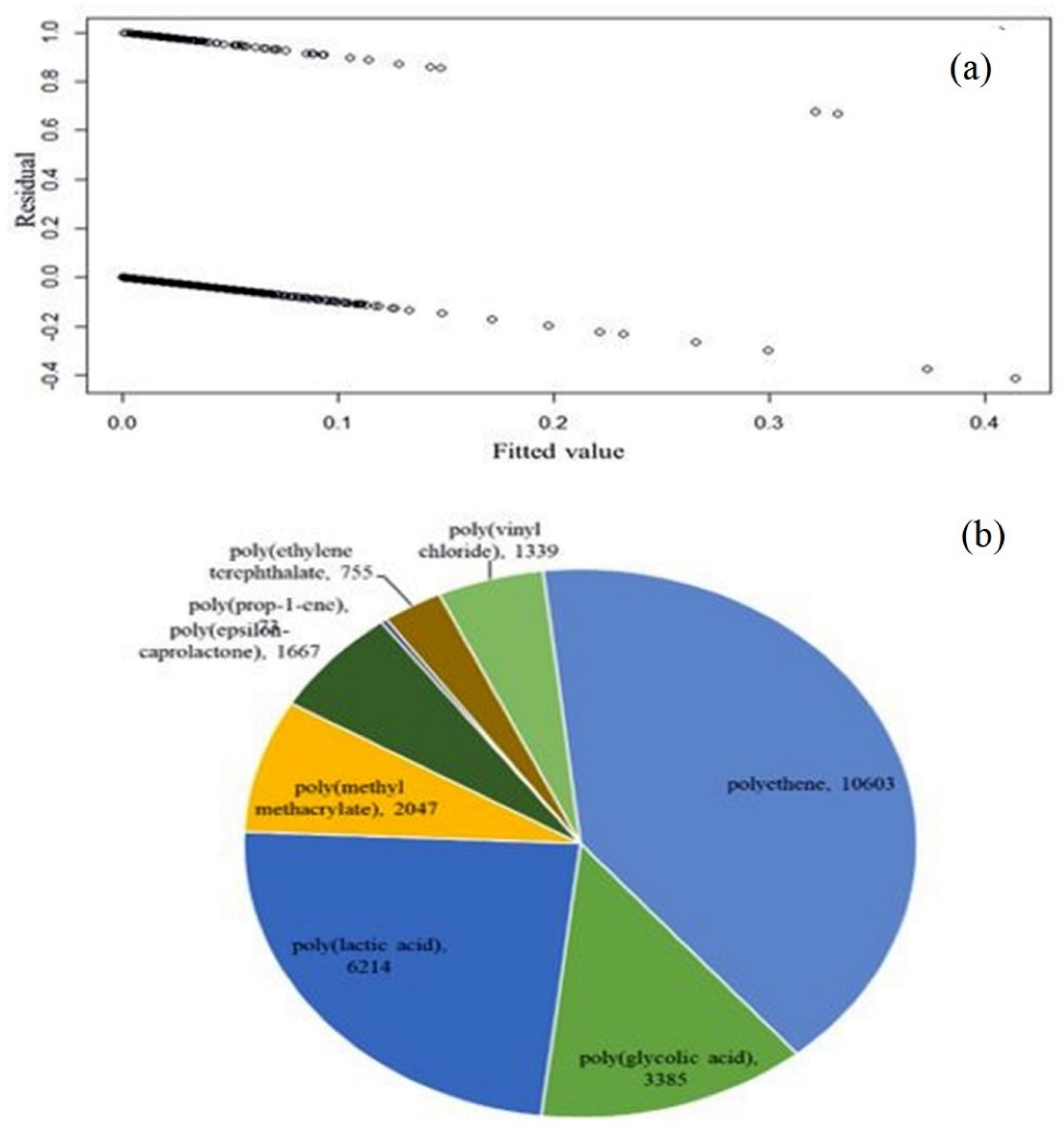 Polymers 14 01802 g006