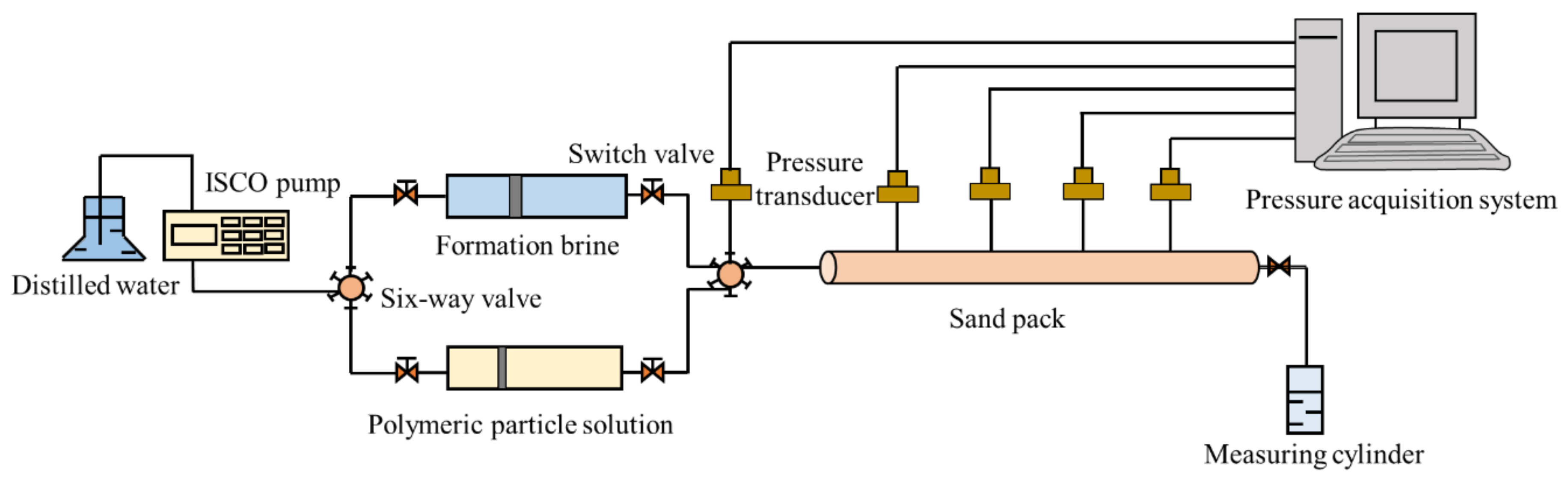 Polymers 14 01803 g004