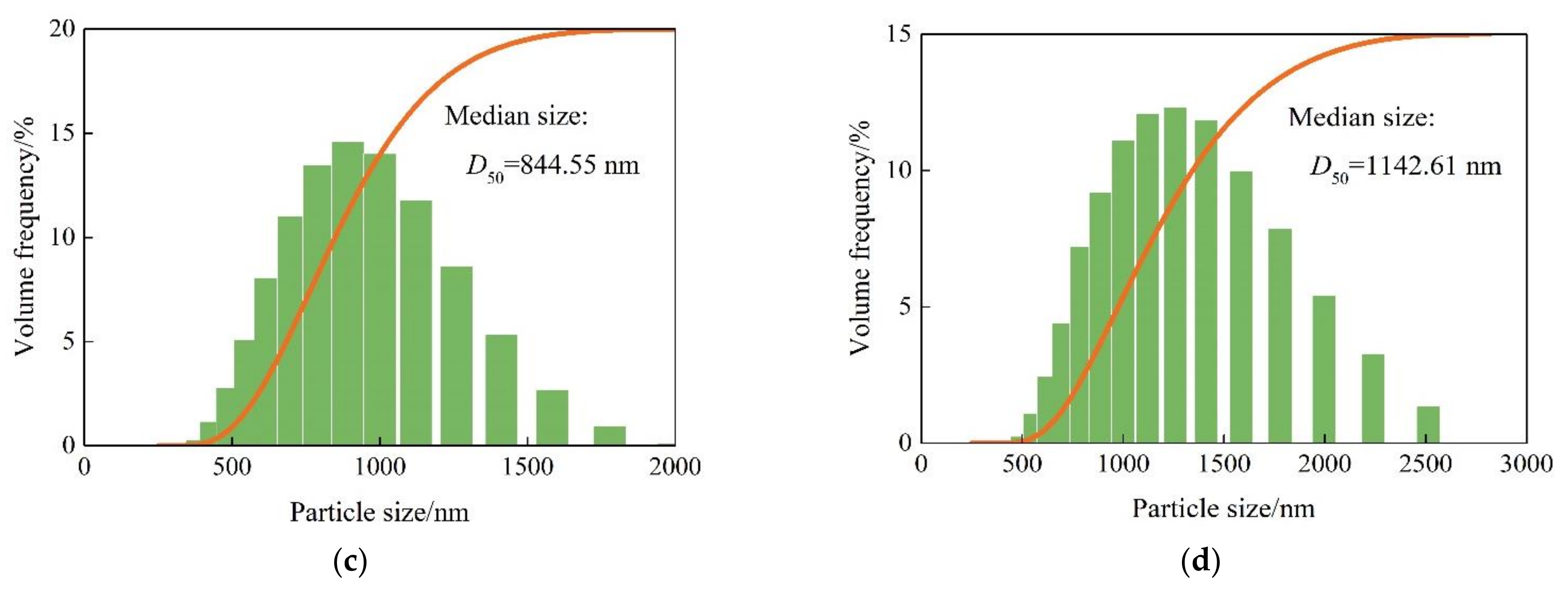 Polymers 14 01803 g008b