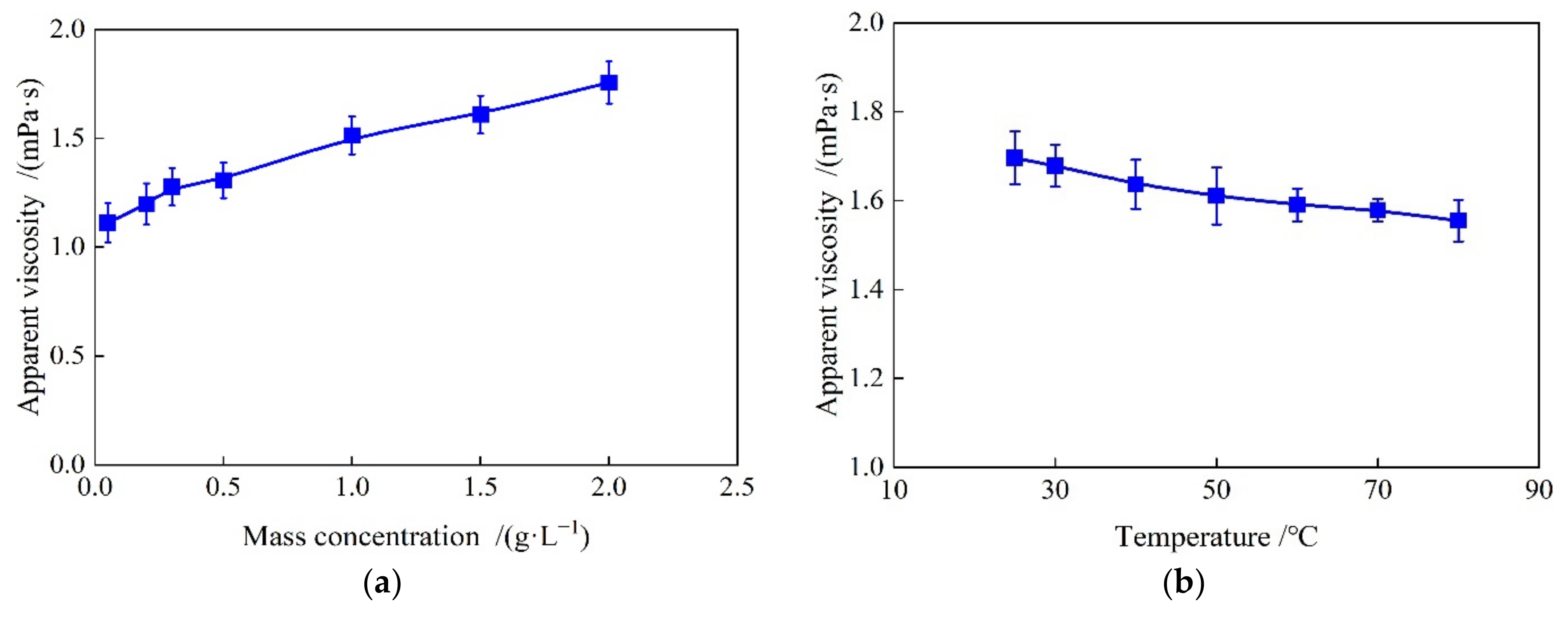 Polymers 14 01803 g009a