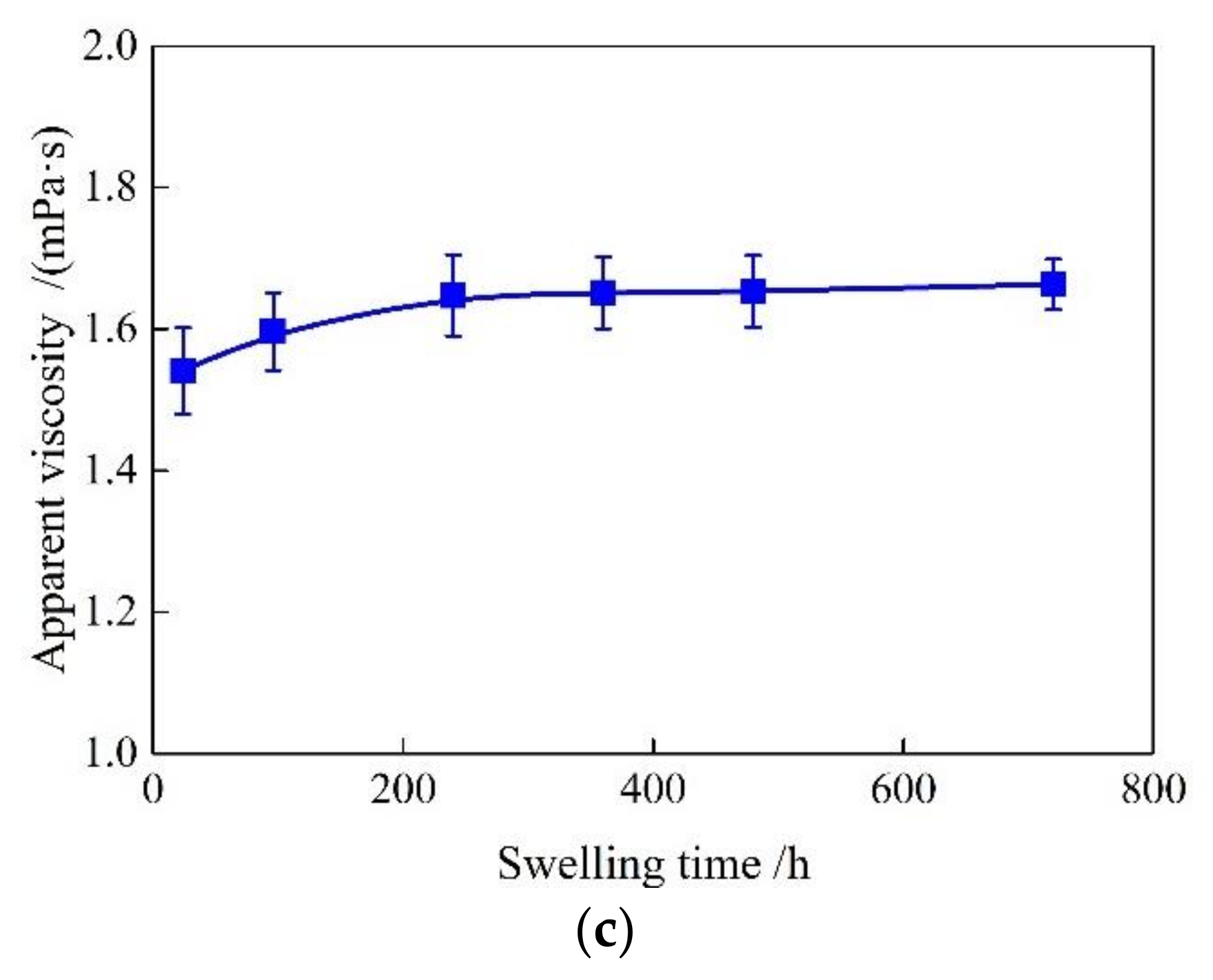 Polymers 14 01803 g009b
