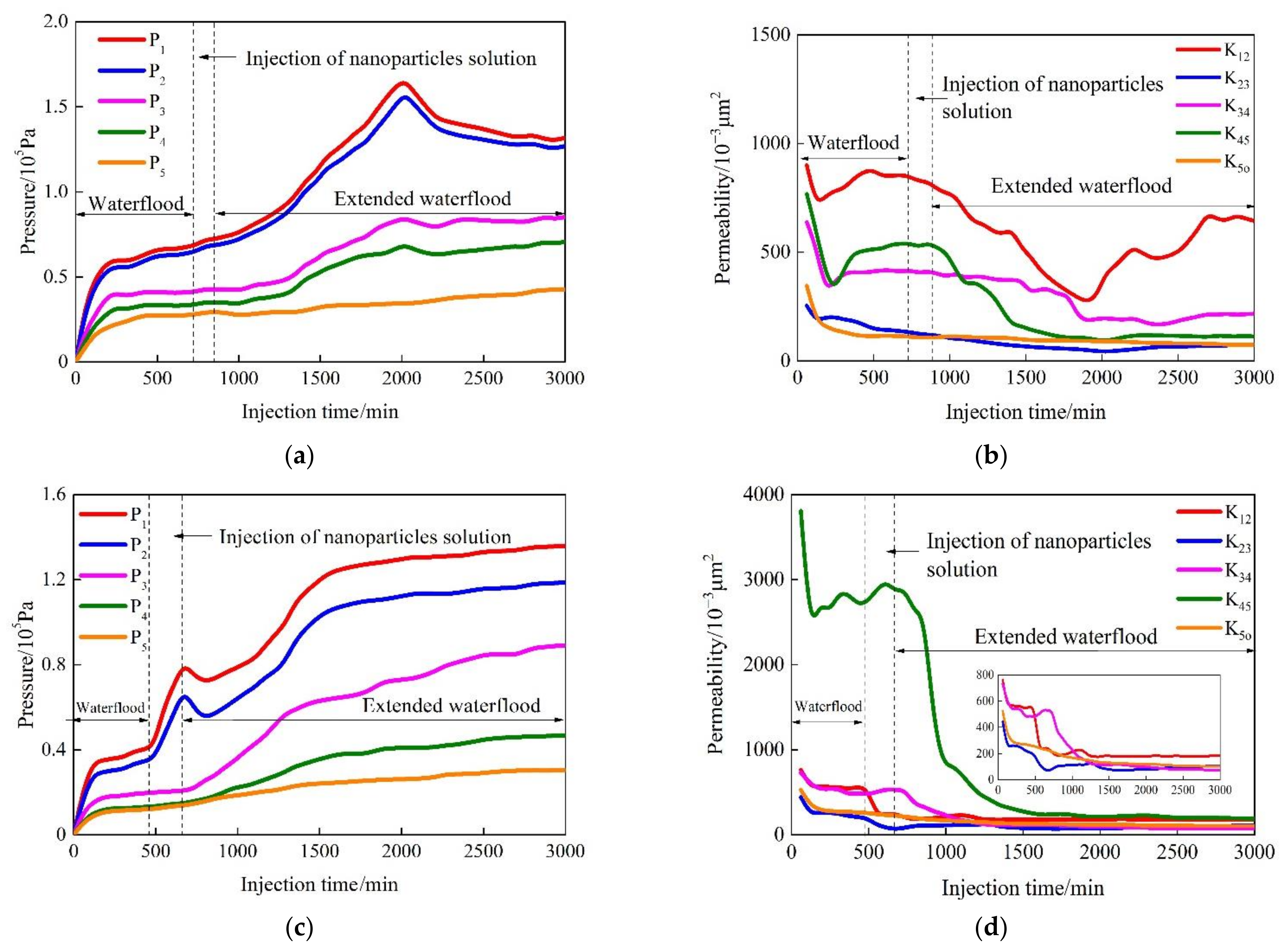 Polymers 14 01803 g012
