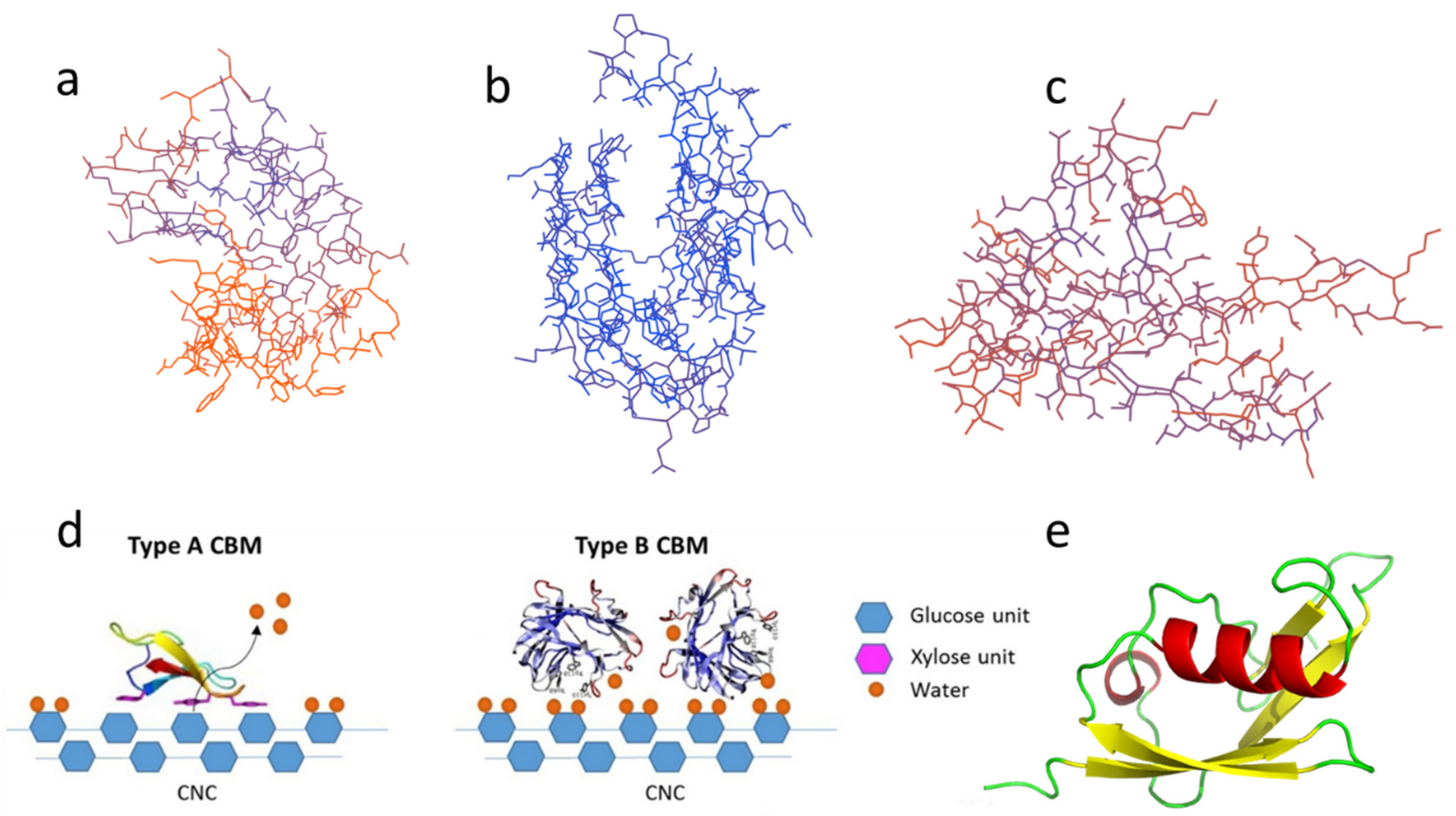 Polymers 14 01806 g001