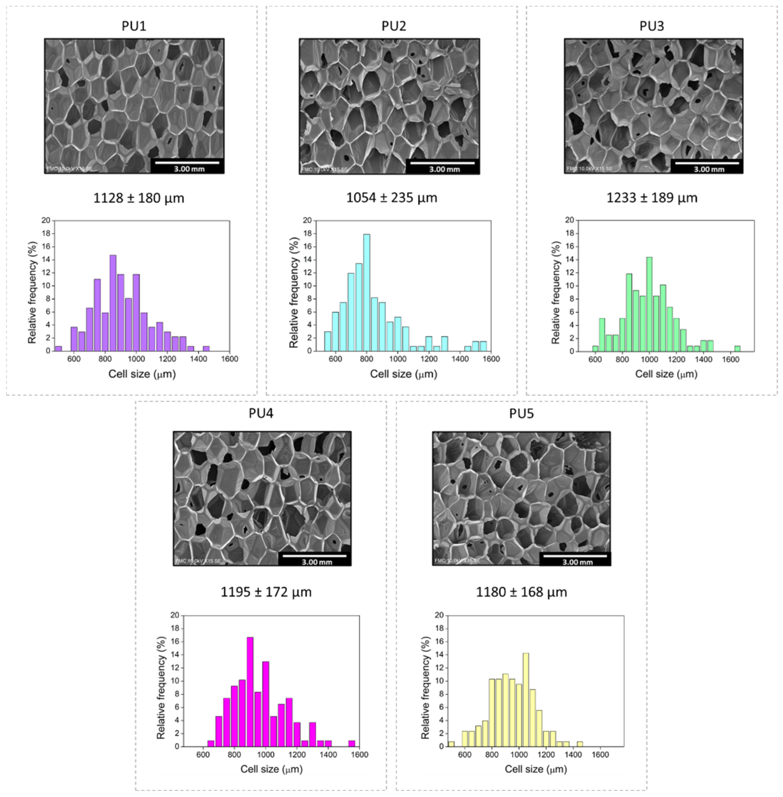 Polymers 14 01807 g003