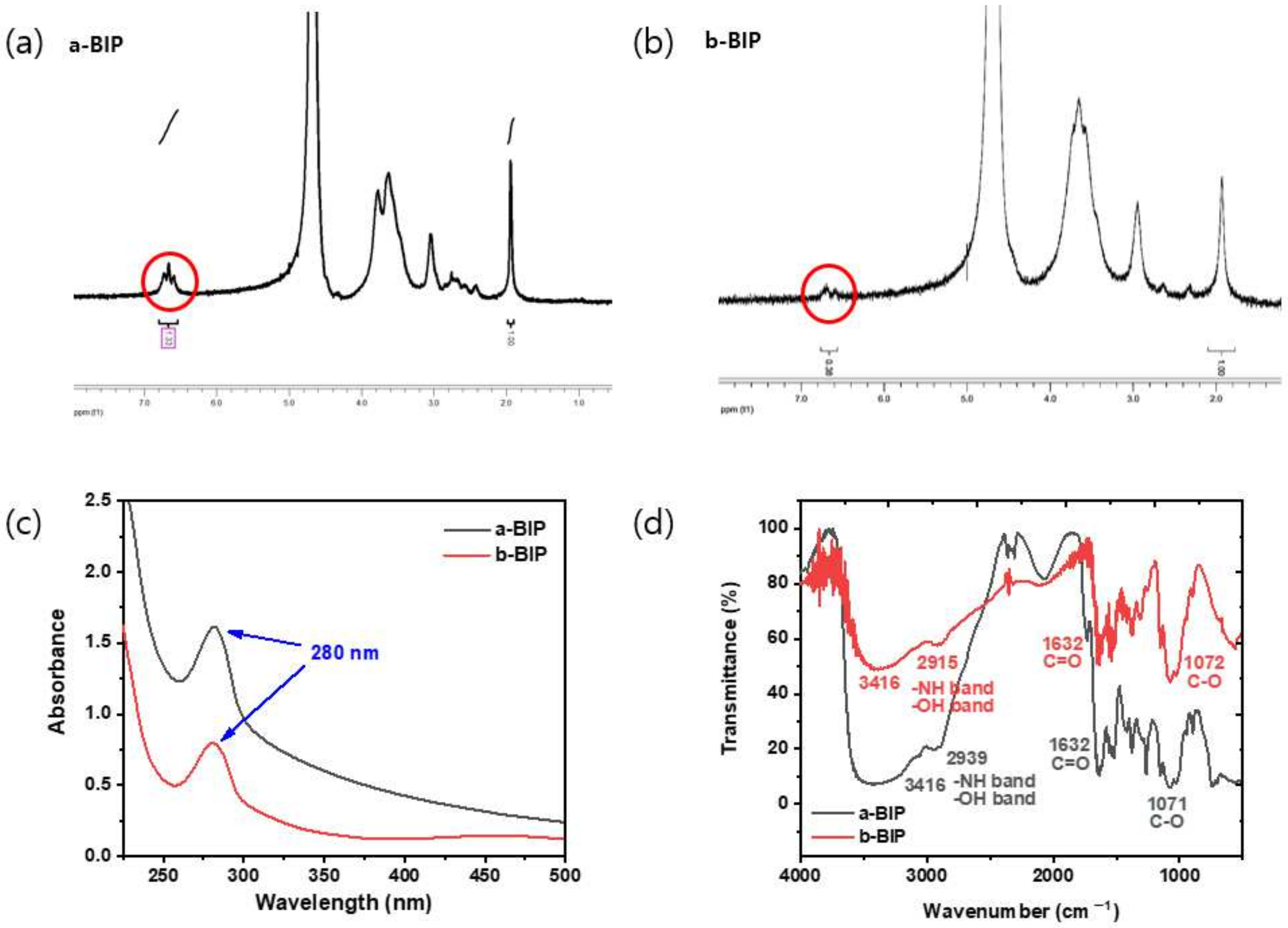 Polymers 14 01808 g002