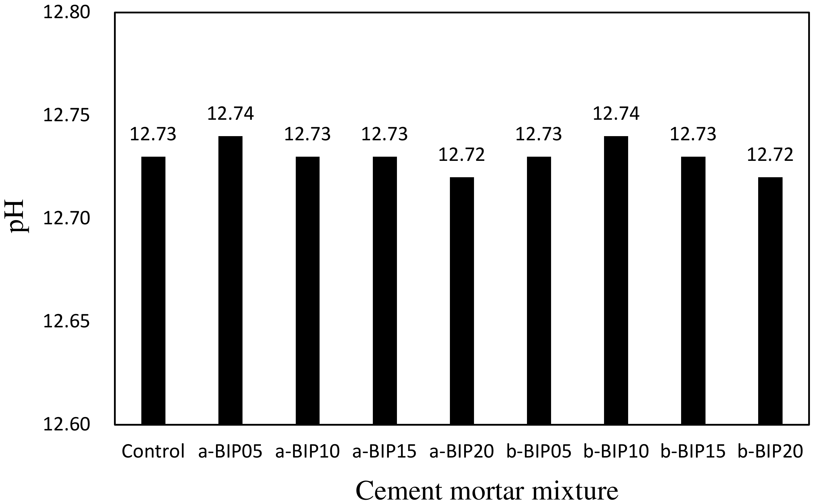 Polymers 14 01808 g004