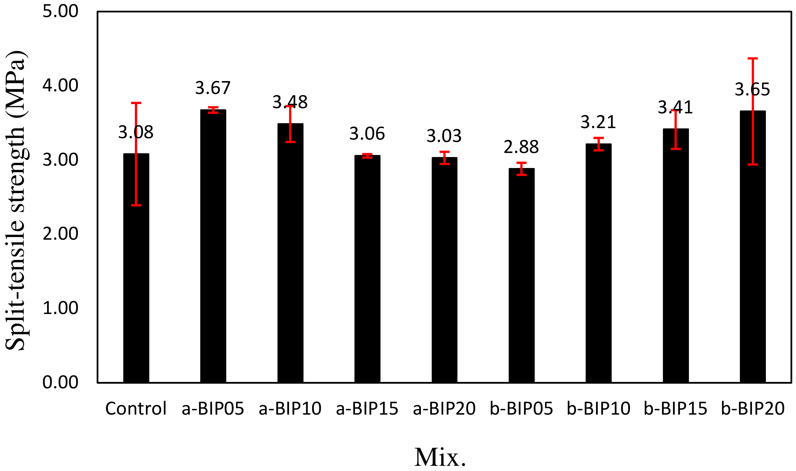 Polymers 14 01808 g007
