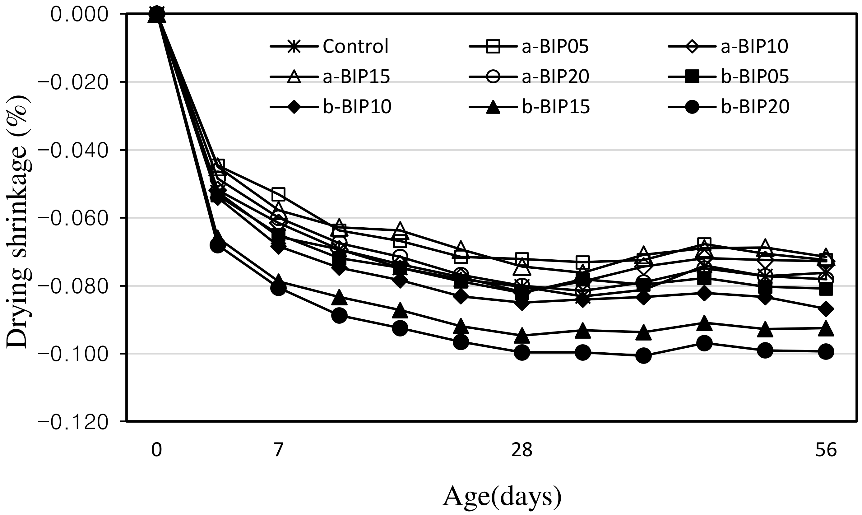 Polymers 14 01808 g008