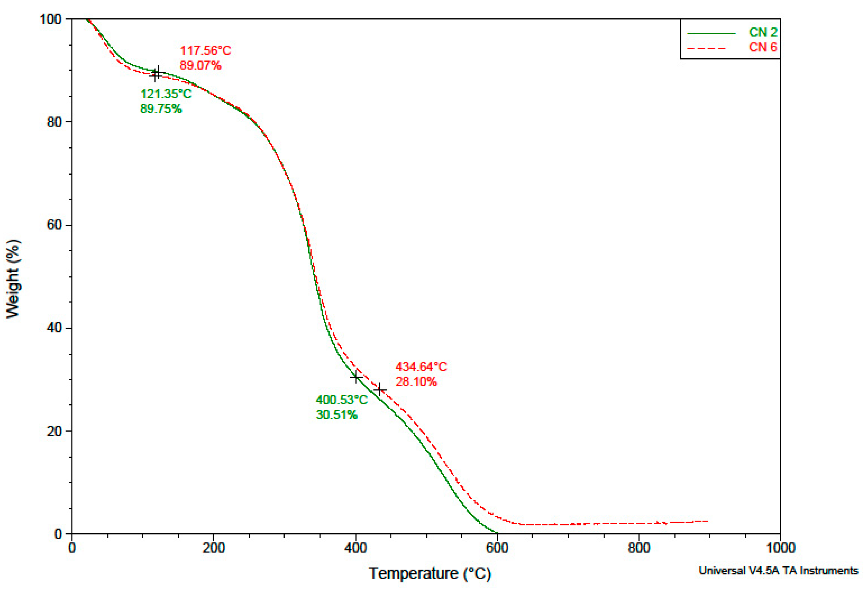 Polymers 14 01811 g005