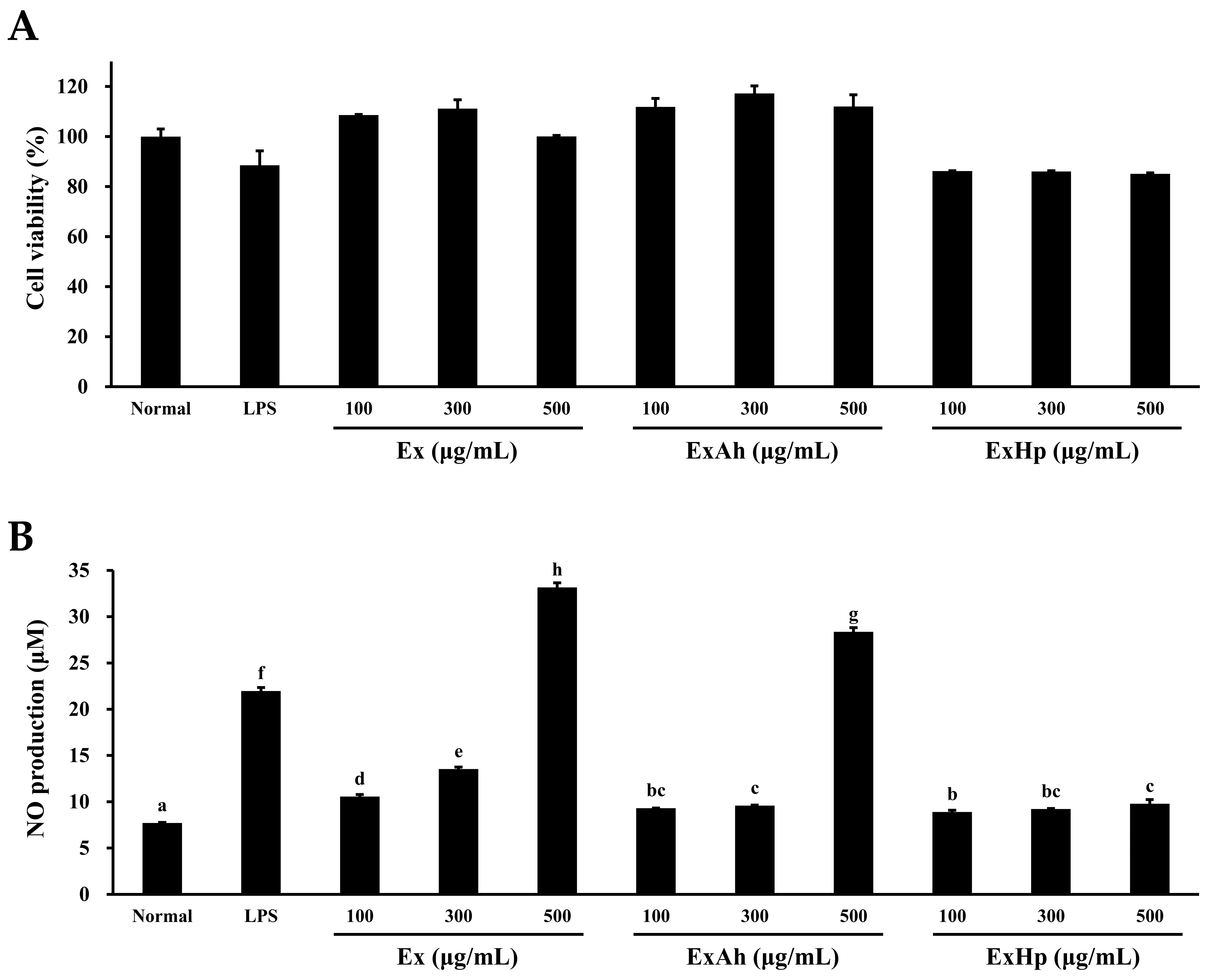 Polymers 14 01812 g003a
