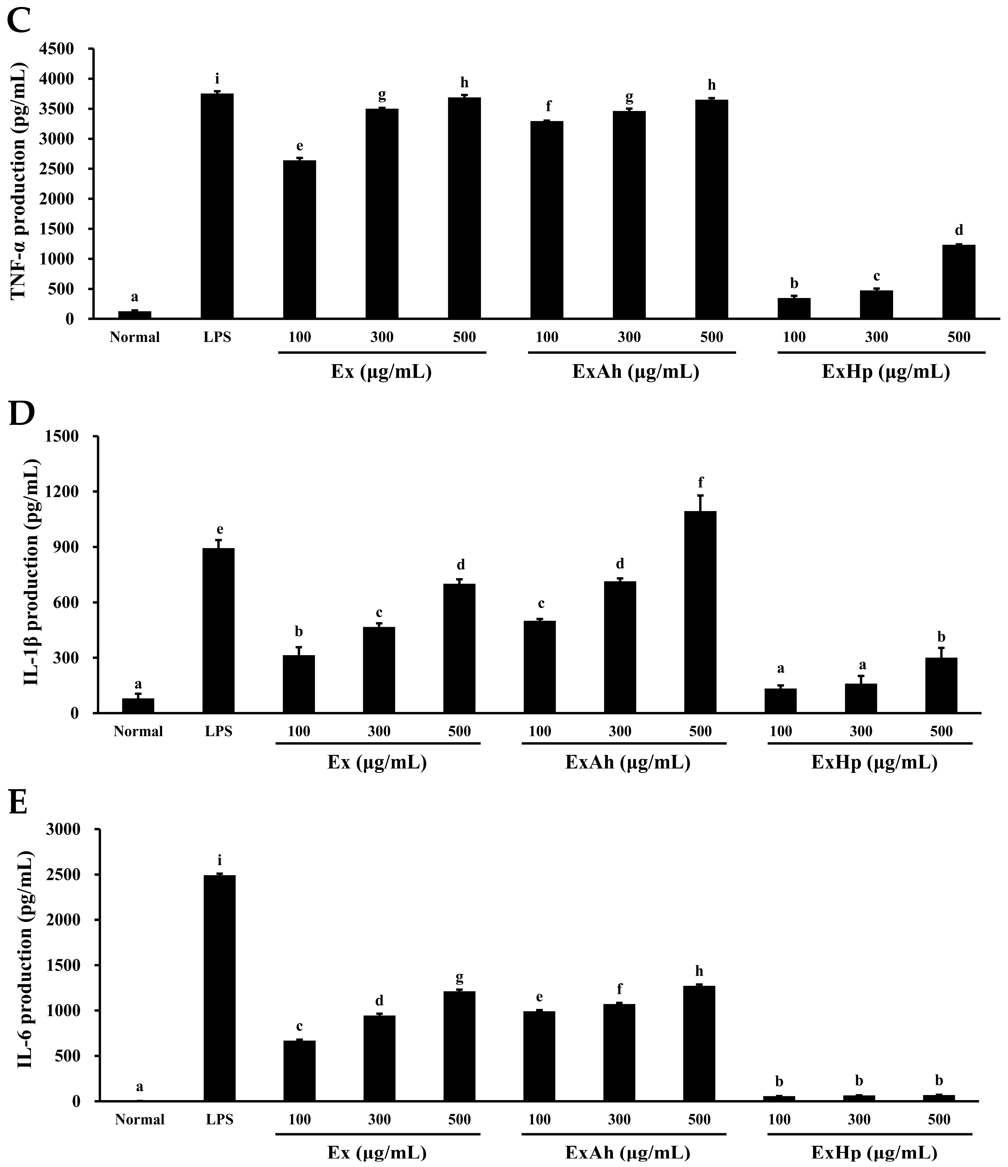 Polymers 14 01812 g003b