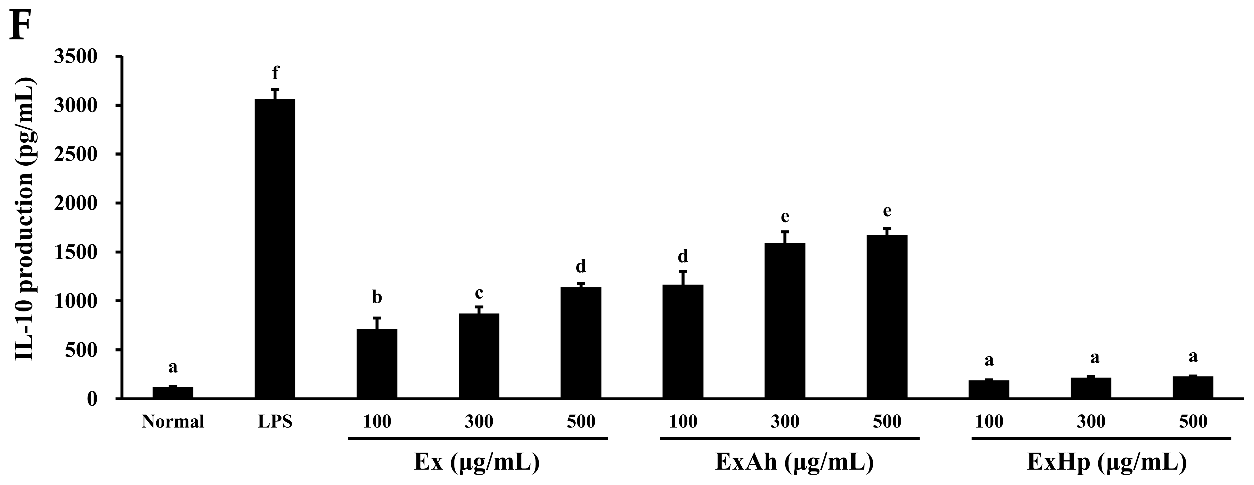 Polymers 14 01812 g003c