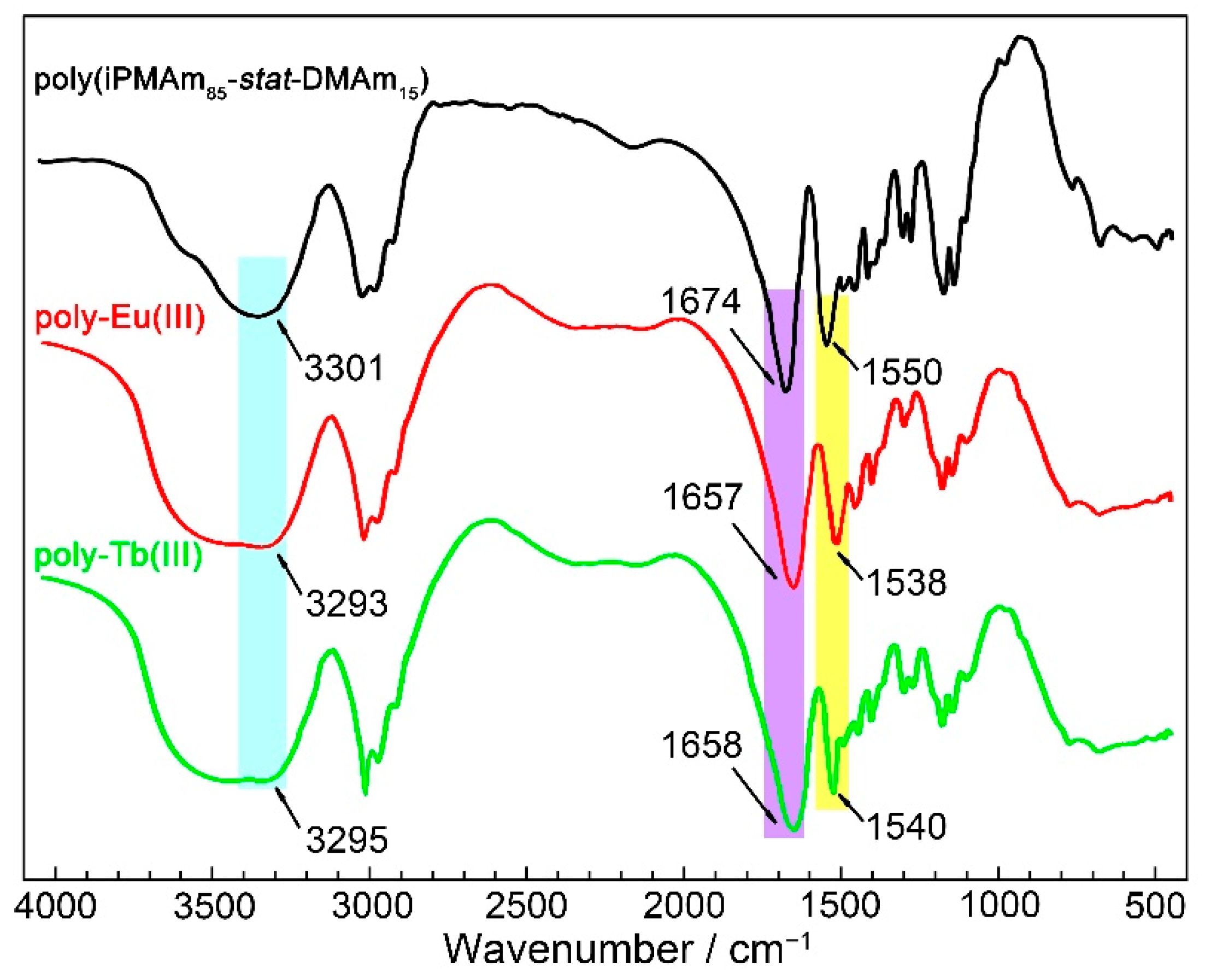 Polymers 14 01815 g003
