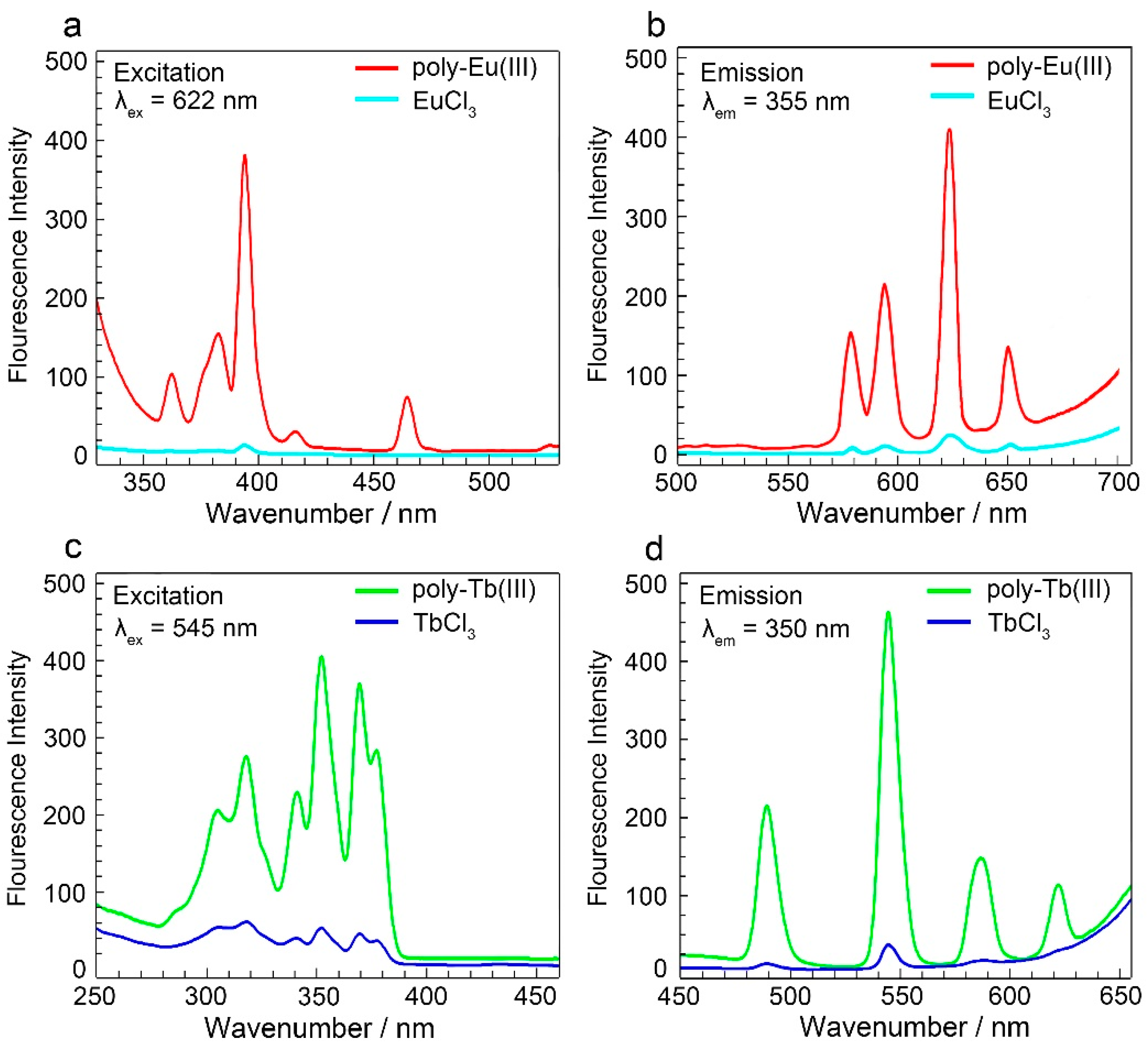 Polymers 14 01815 g005