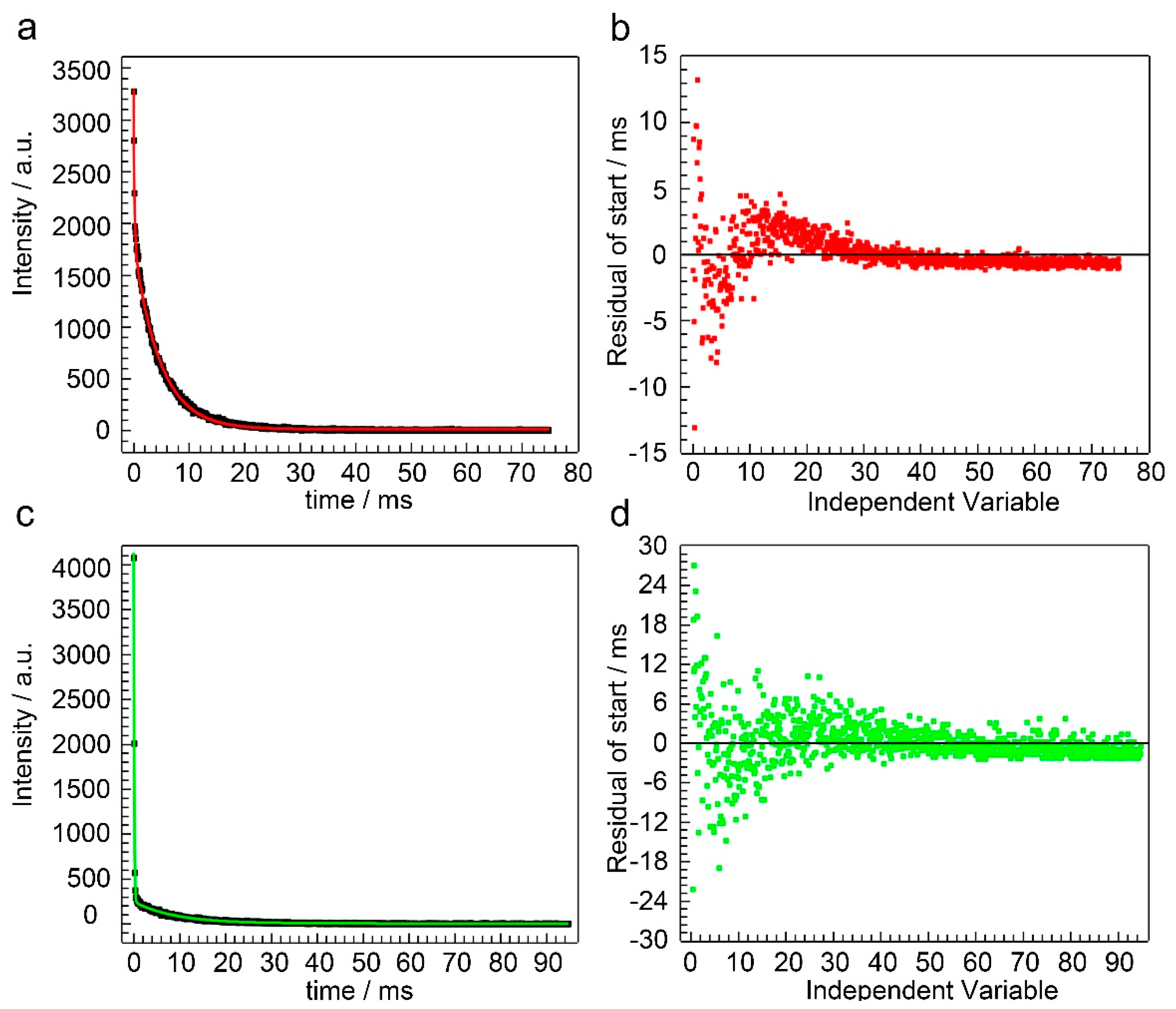 Polymers 14 01815 g006