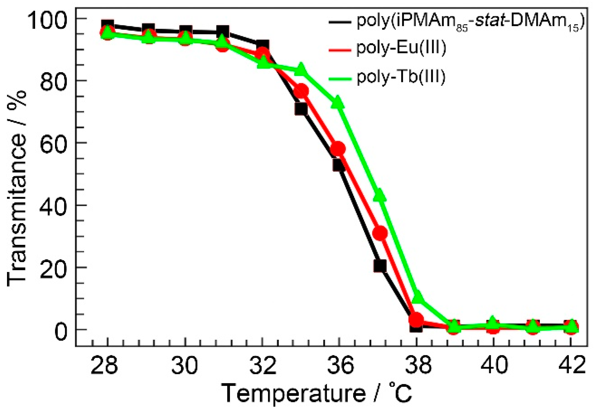 Polymers 14 01815 g007
