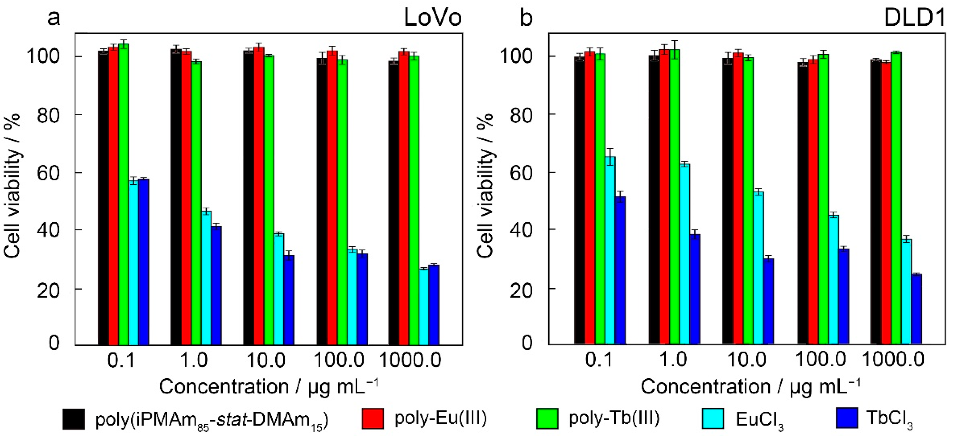 Polymers 14 01815 g008