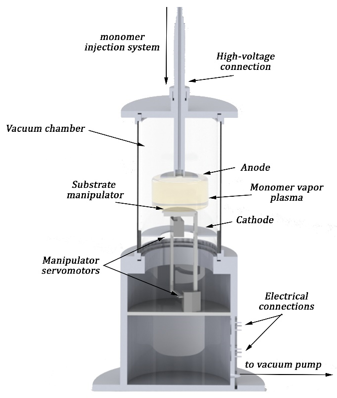 Polymers 14 01821 g001