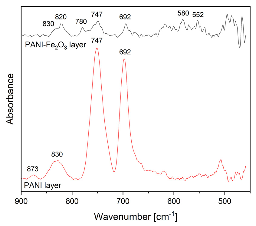 Polymers 14 01821 g006