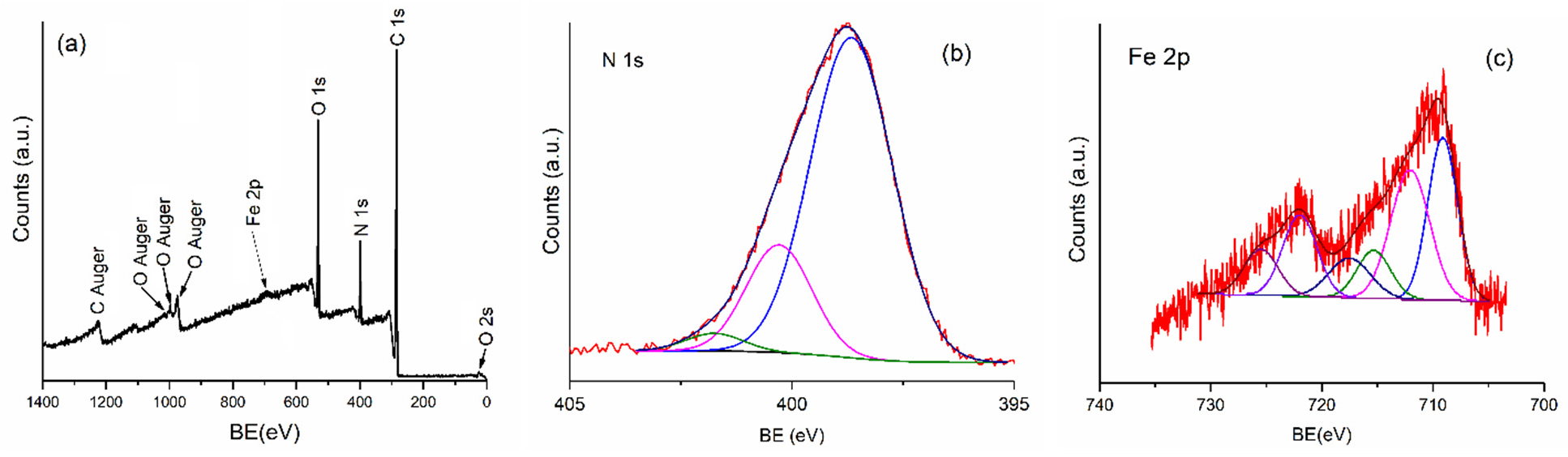 Polymers 14 01821 g007