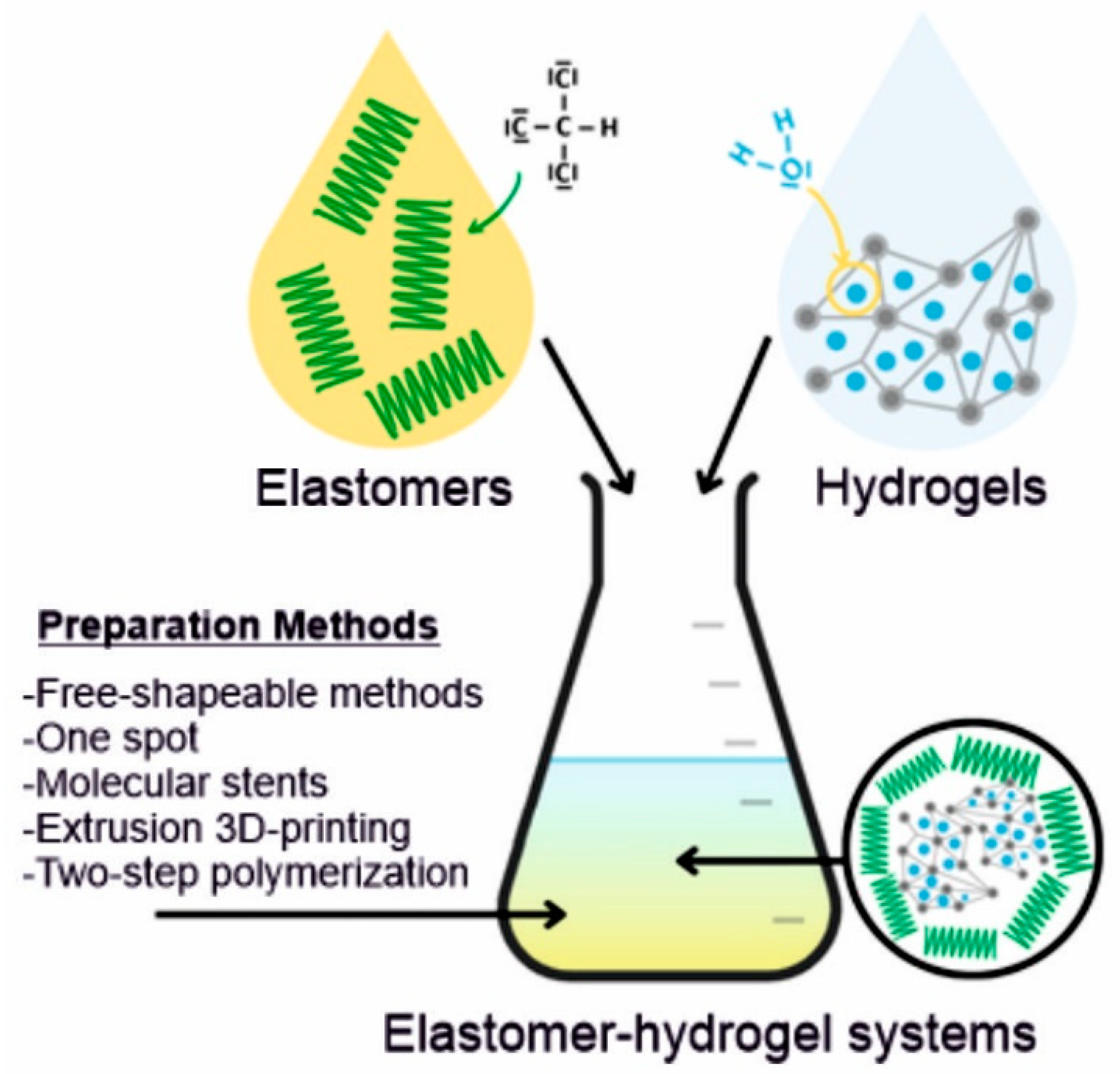 Polymers 14 01822 g001
