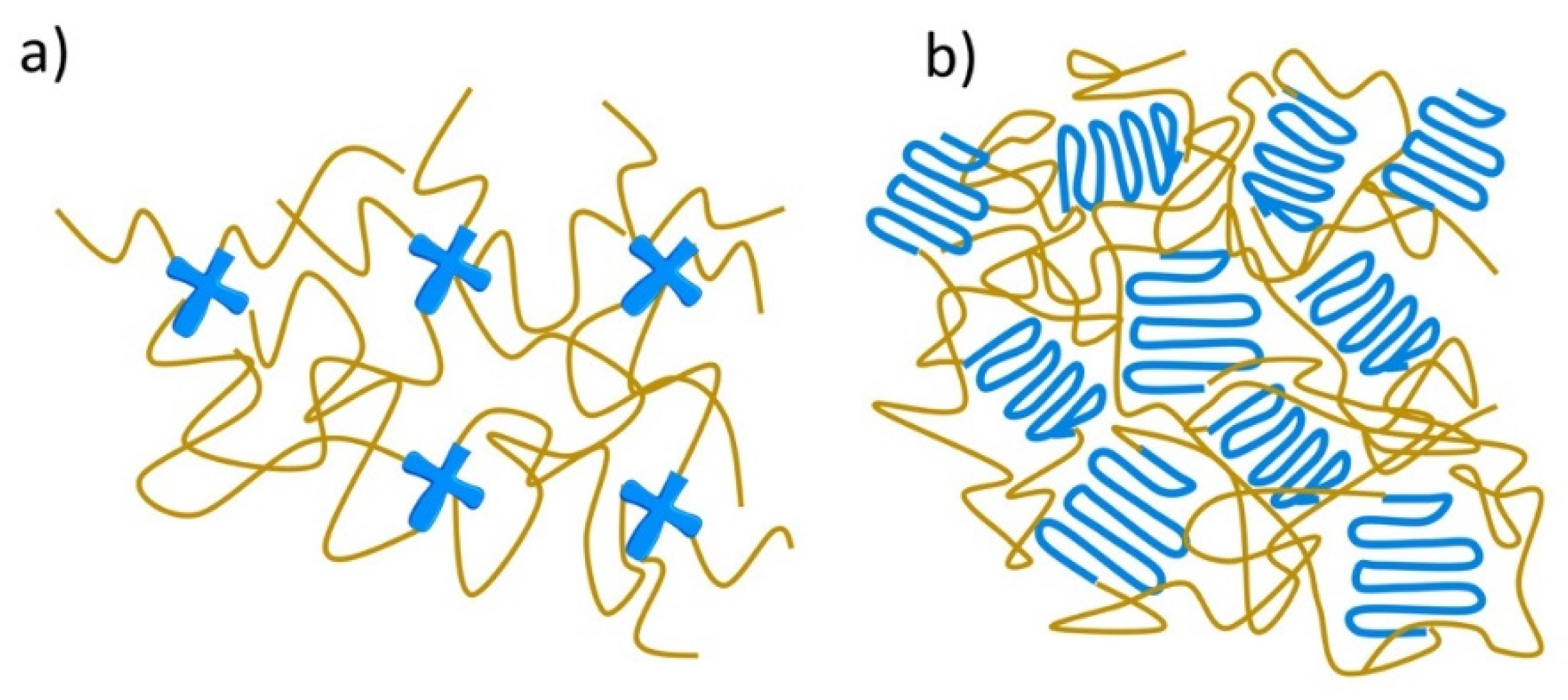 Polymers 14 01822 g005