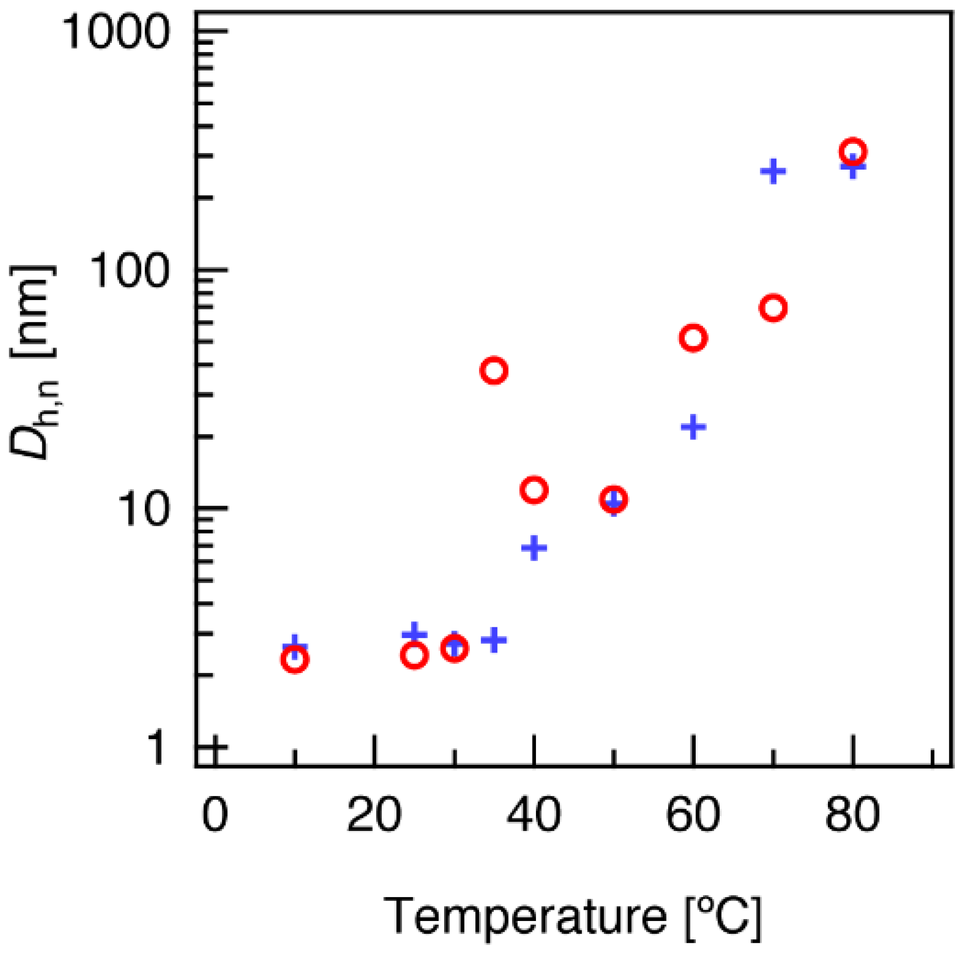 Polymers 14 01823 g005