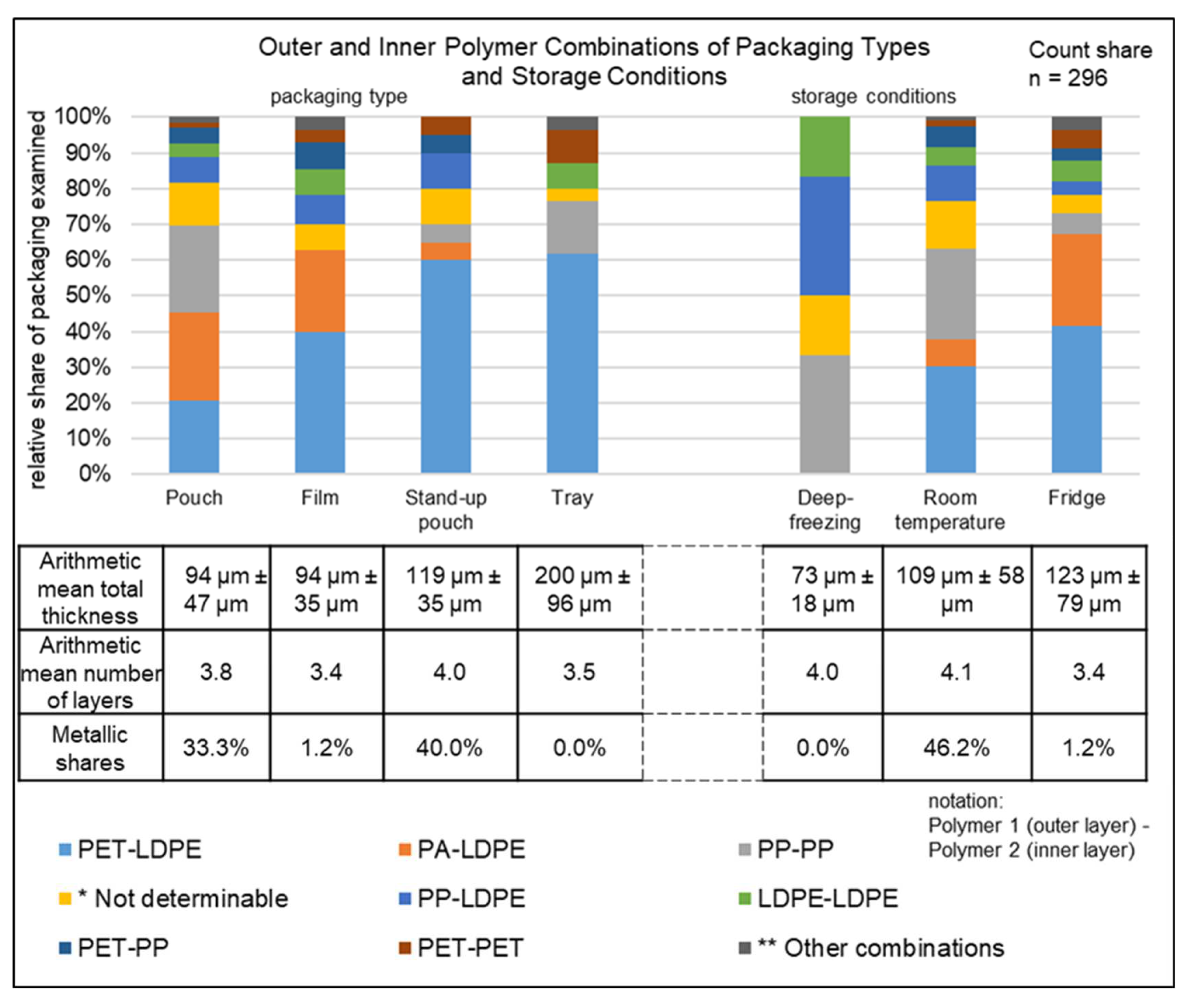 Polymers 14 01825 g003