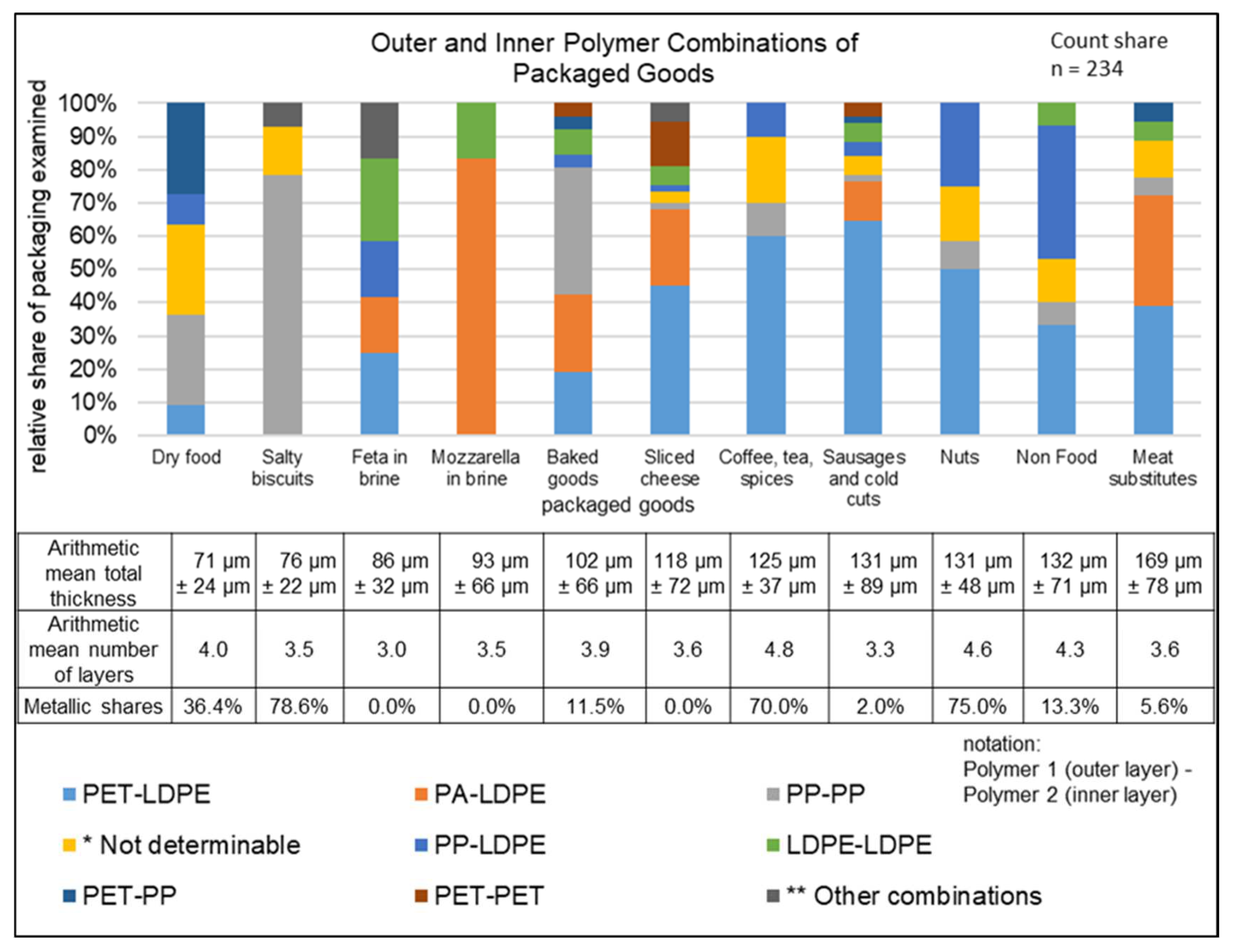 Polymers 14 01825 g004