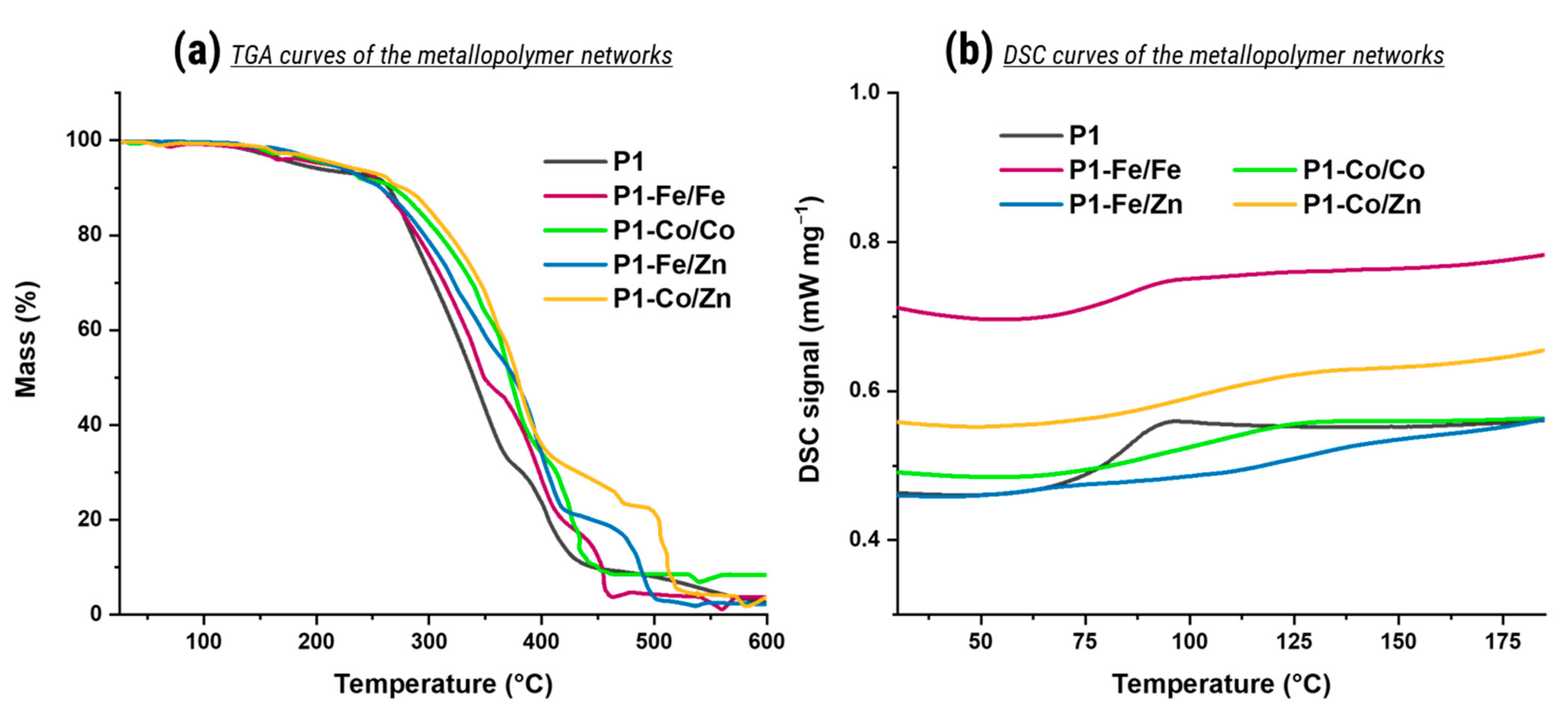 Polymers 14 01833 g002