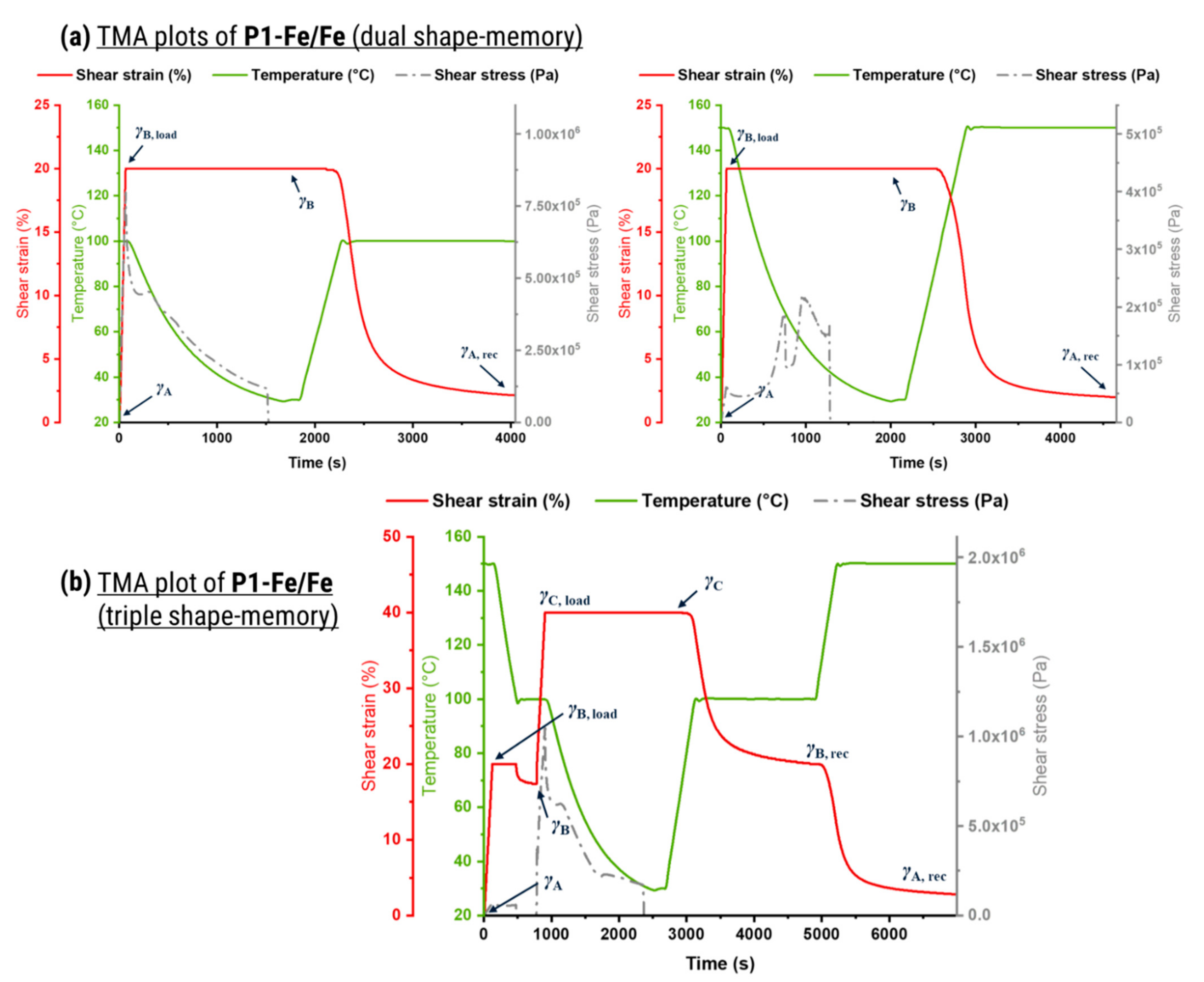 Polymers 14 01833 g004