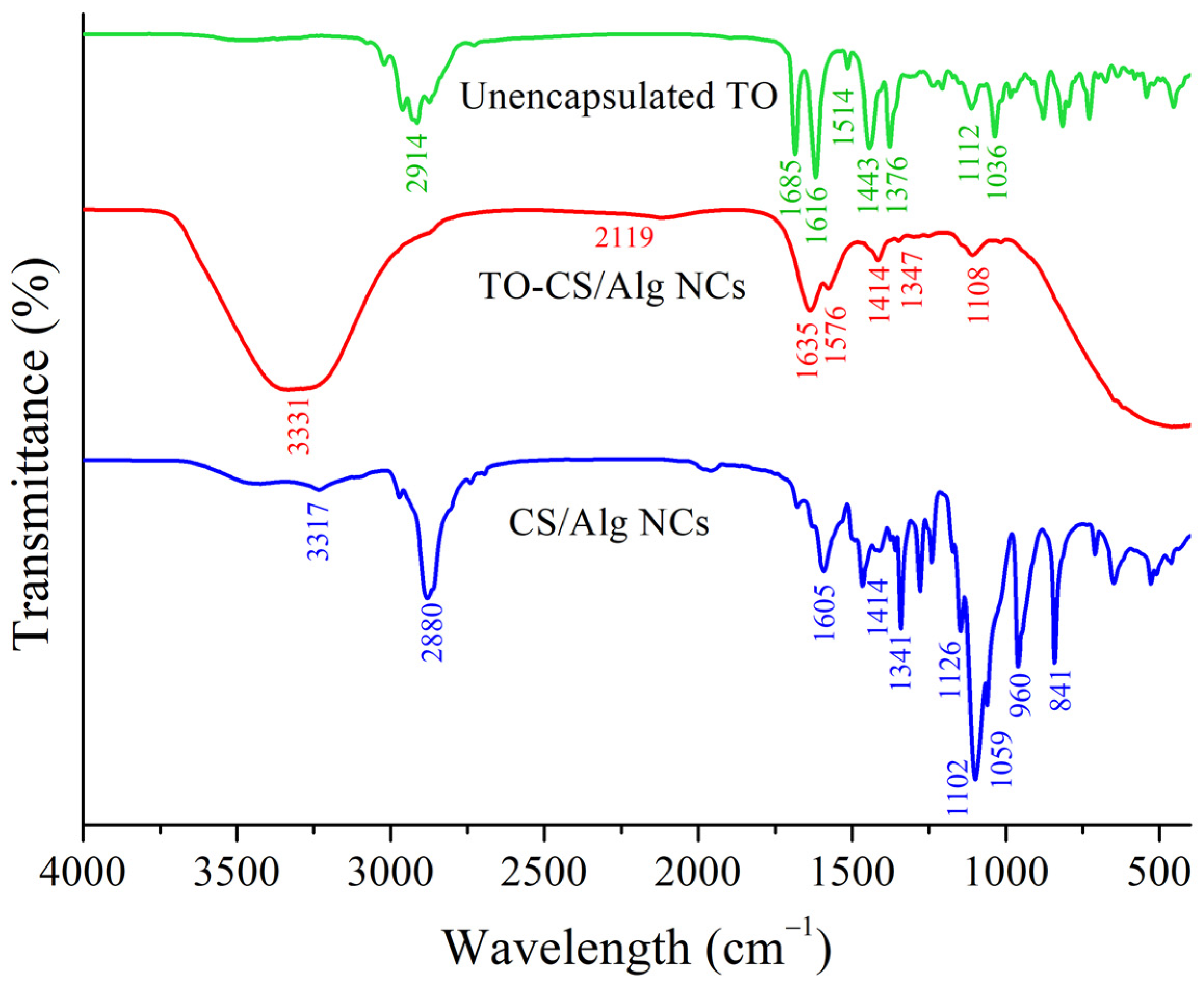 Polymers 14 01835 g003