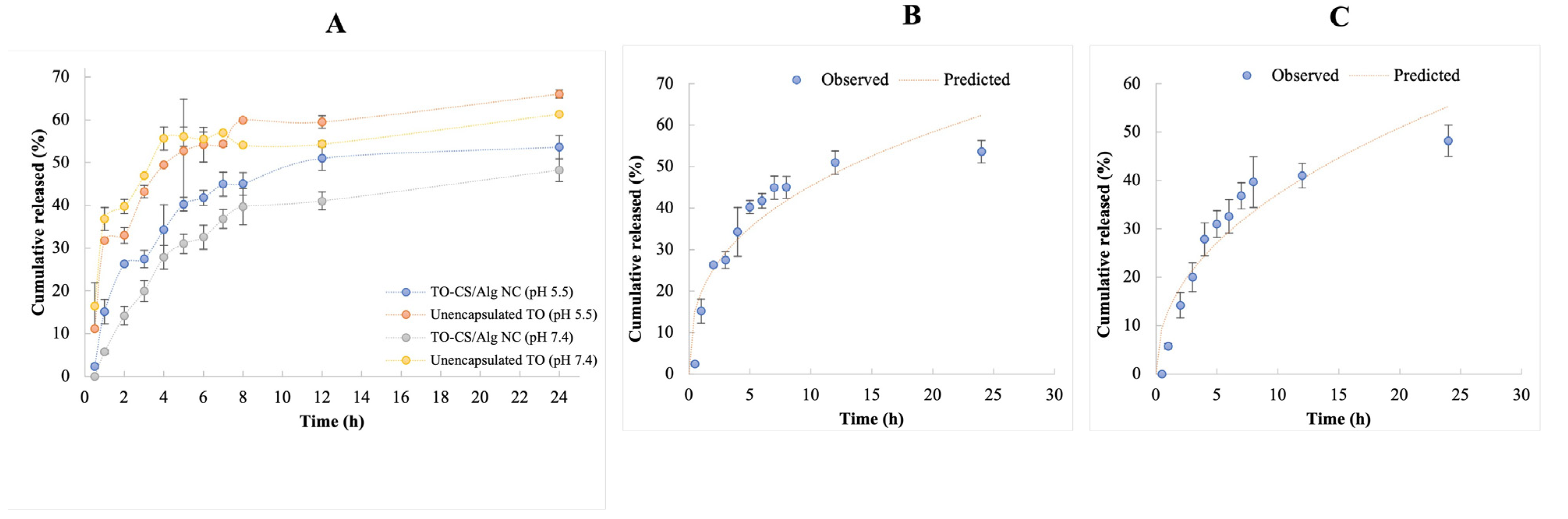 Polymers 14 01835 g004