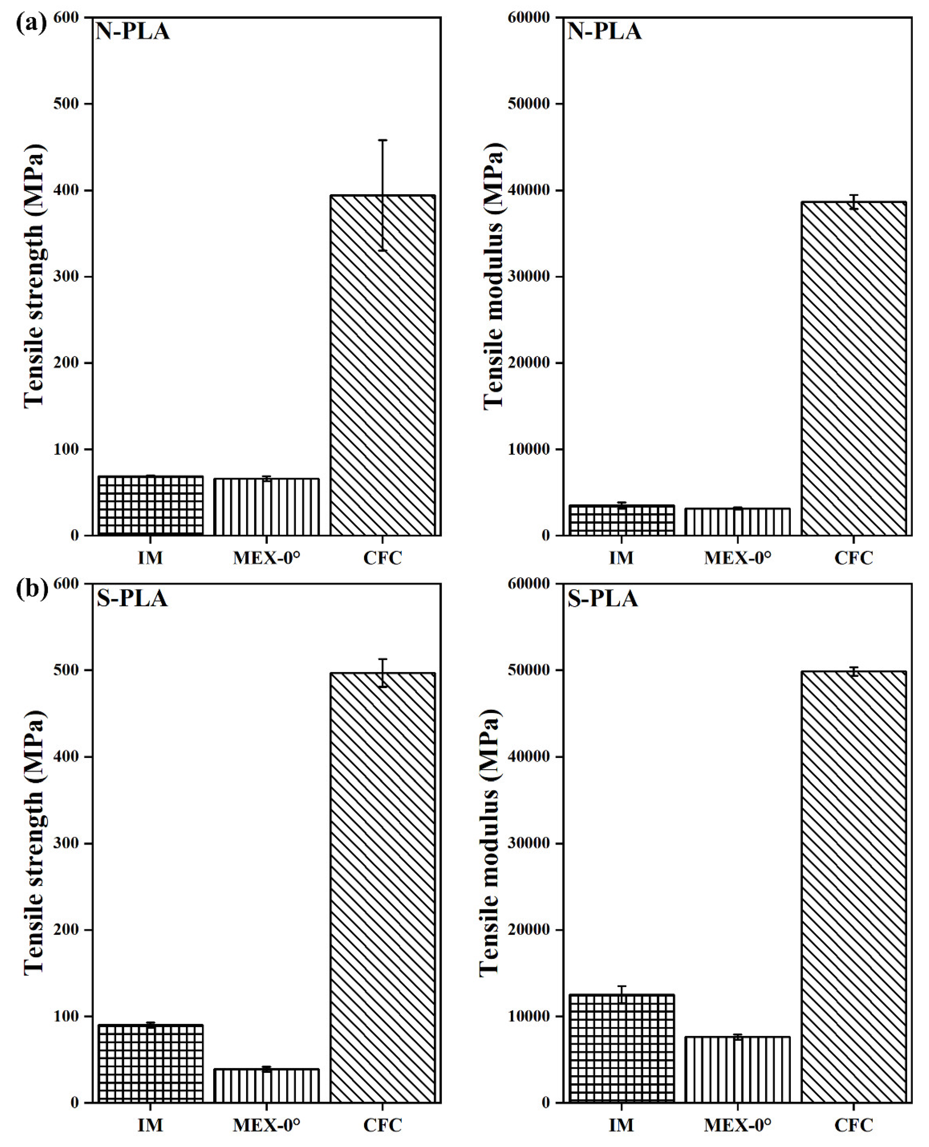 Polymers 14 01838 g005