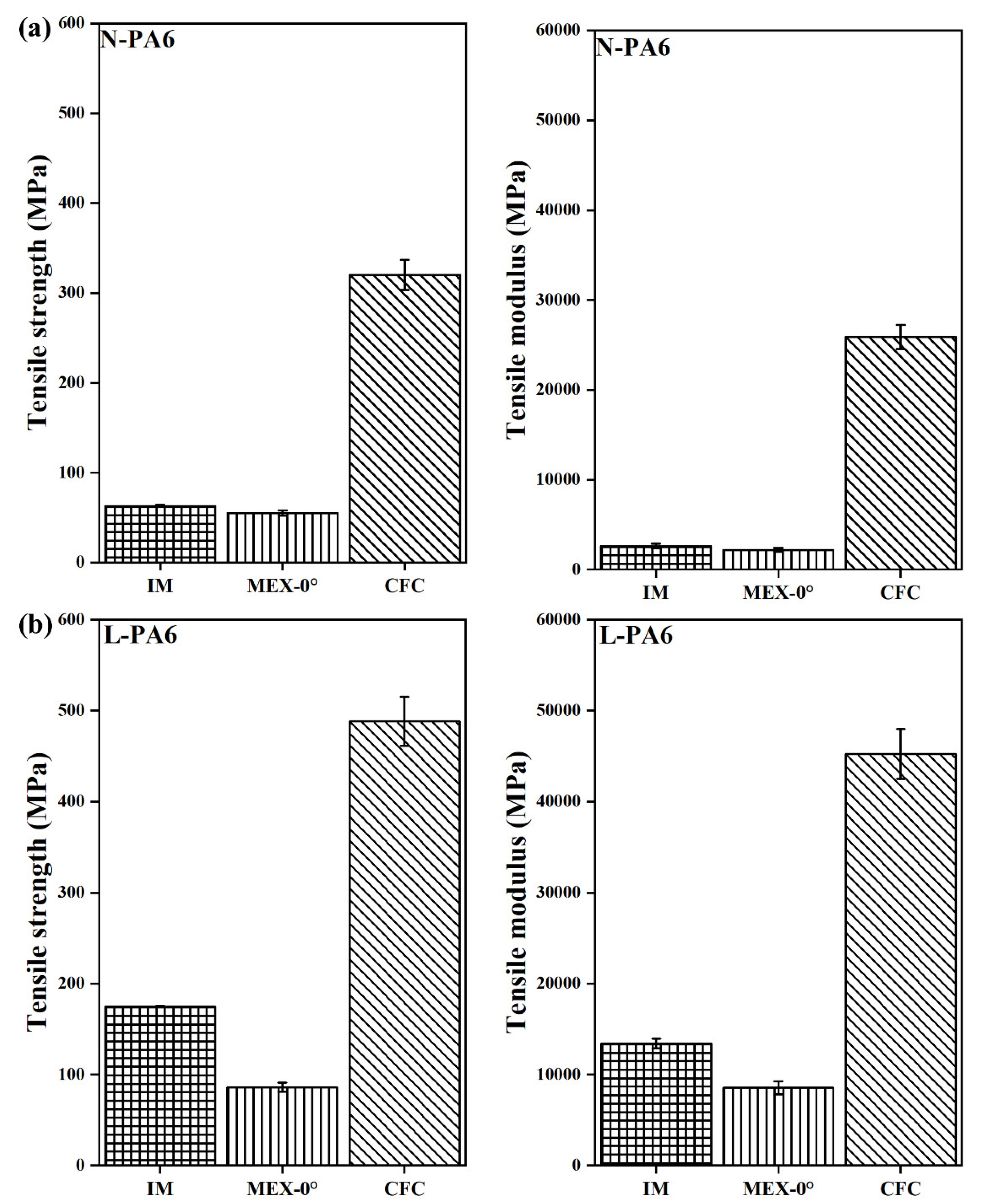 Polymers 14 01838 g006