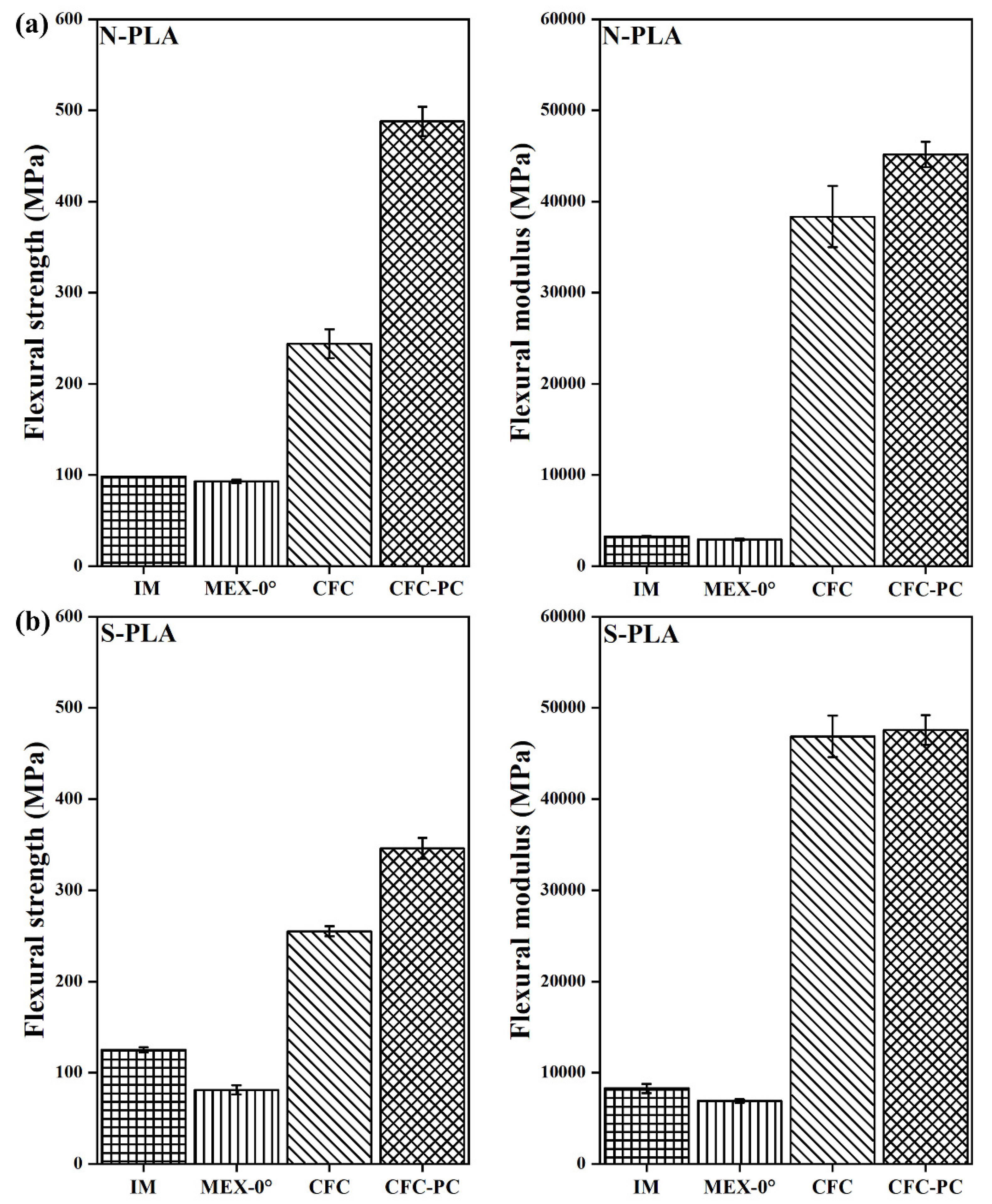 Polymers 14 01838 g007