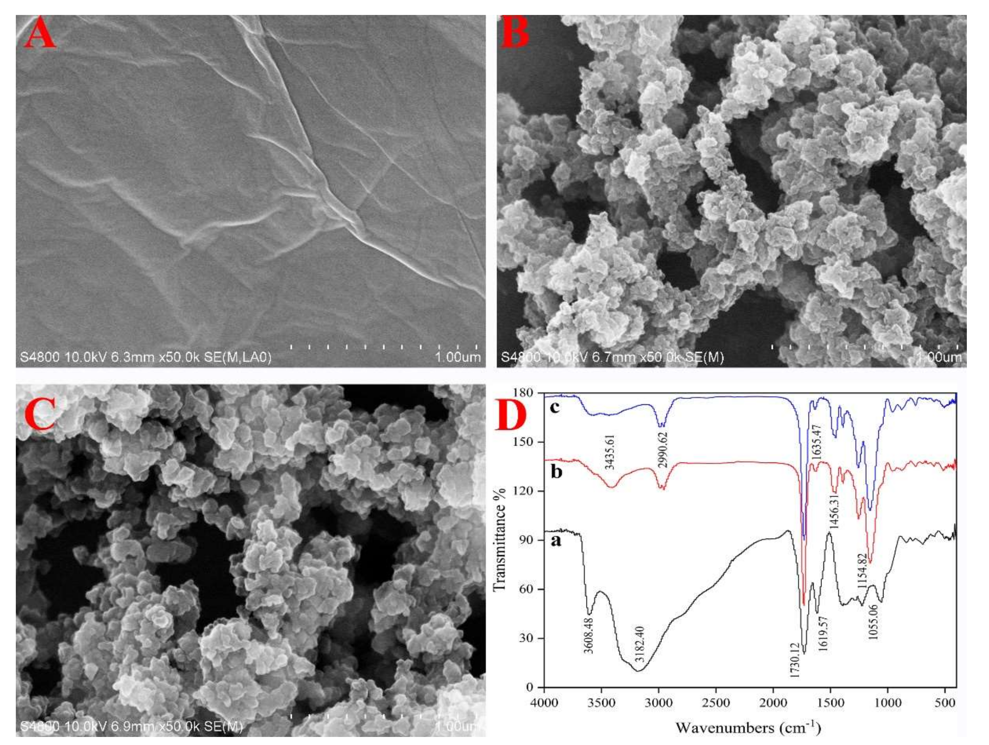 Polymers 14 01839 g001