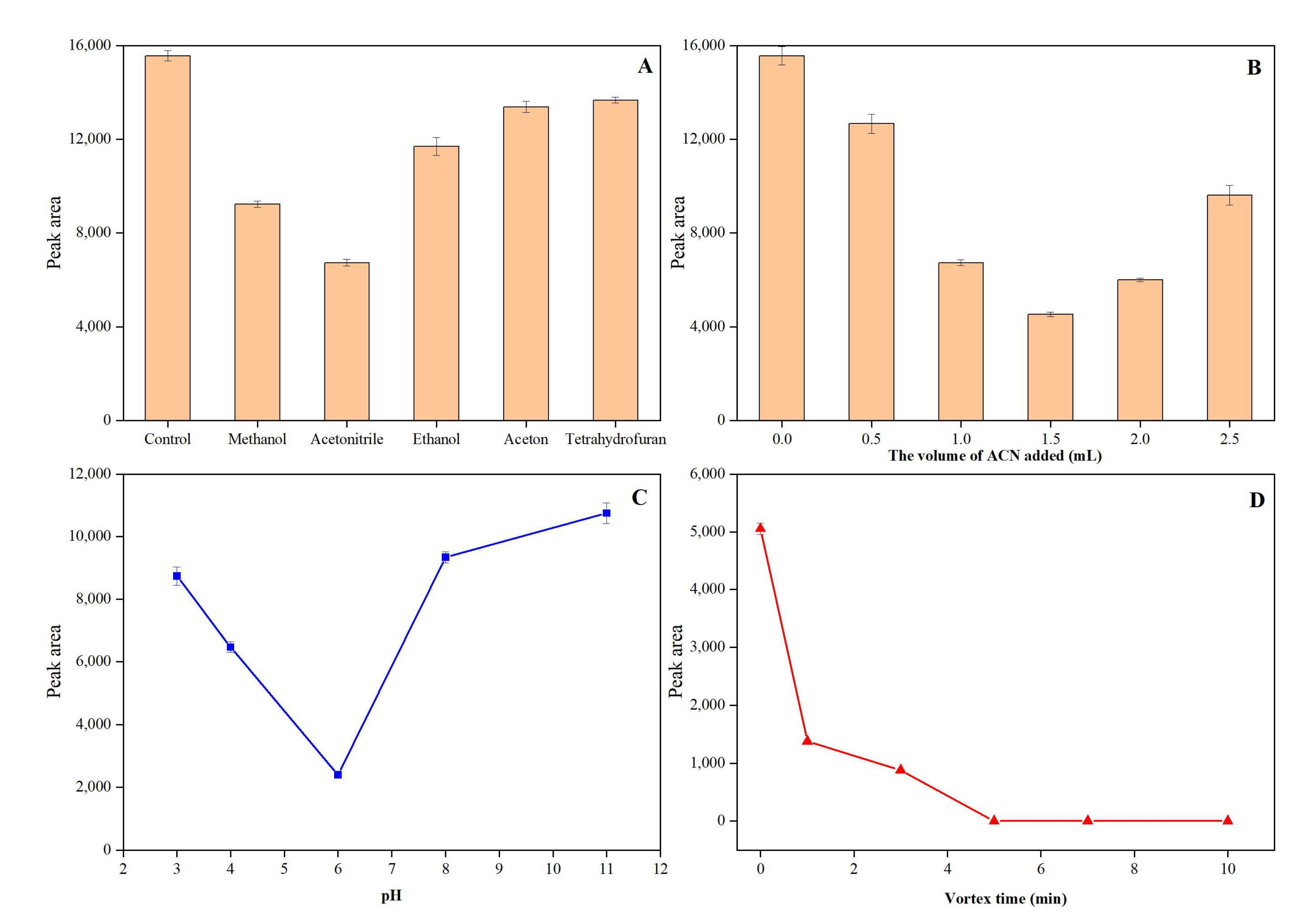 Polymers 14 01839 g003